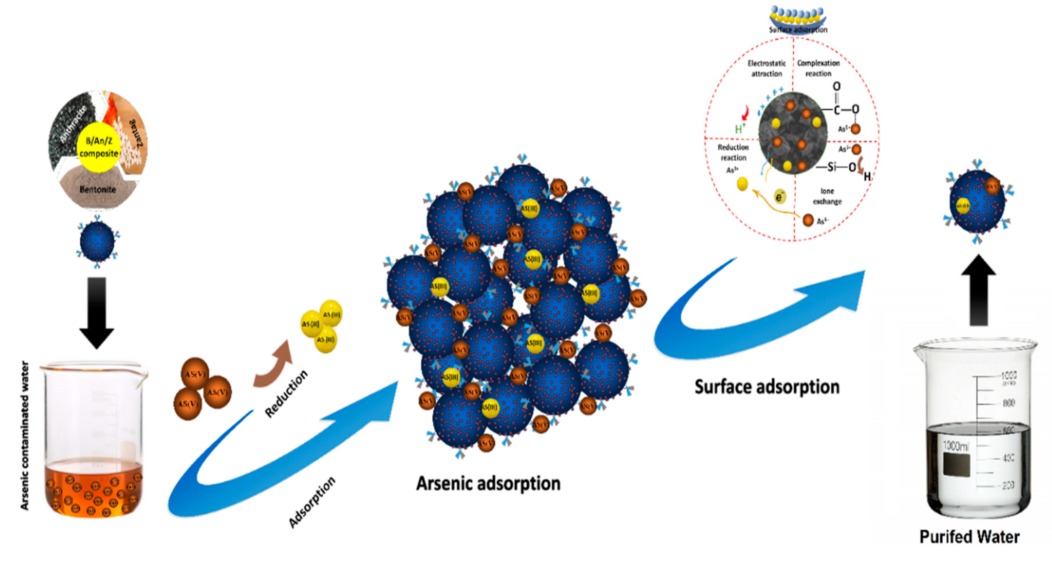 Molecules 27 07635 g009 Molecules 27 07635 g009