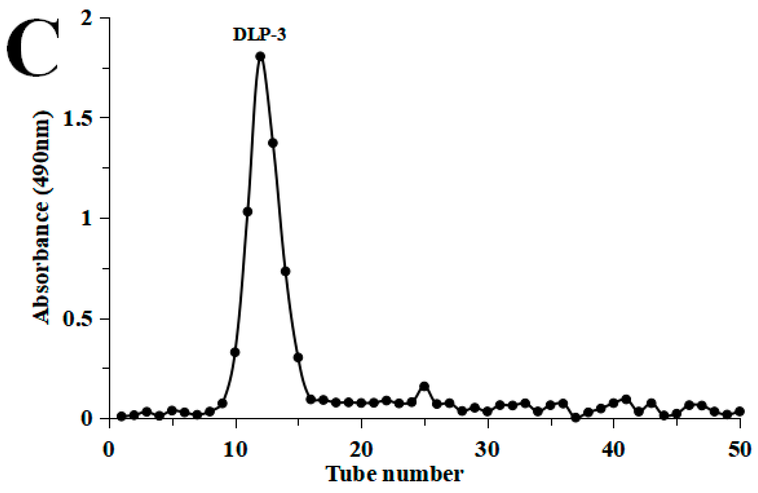 Molecules 27 07641 g001b