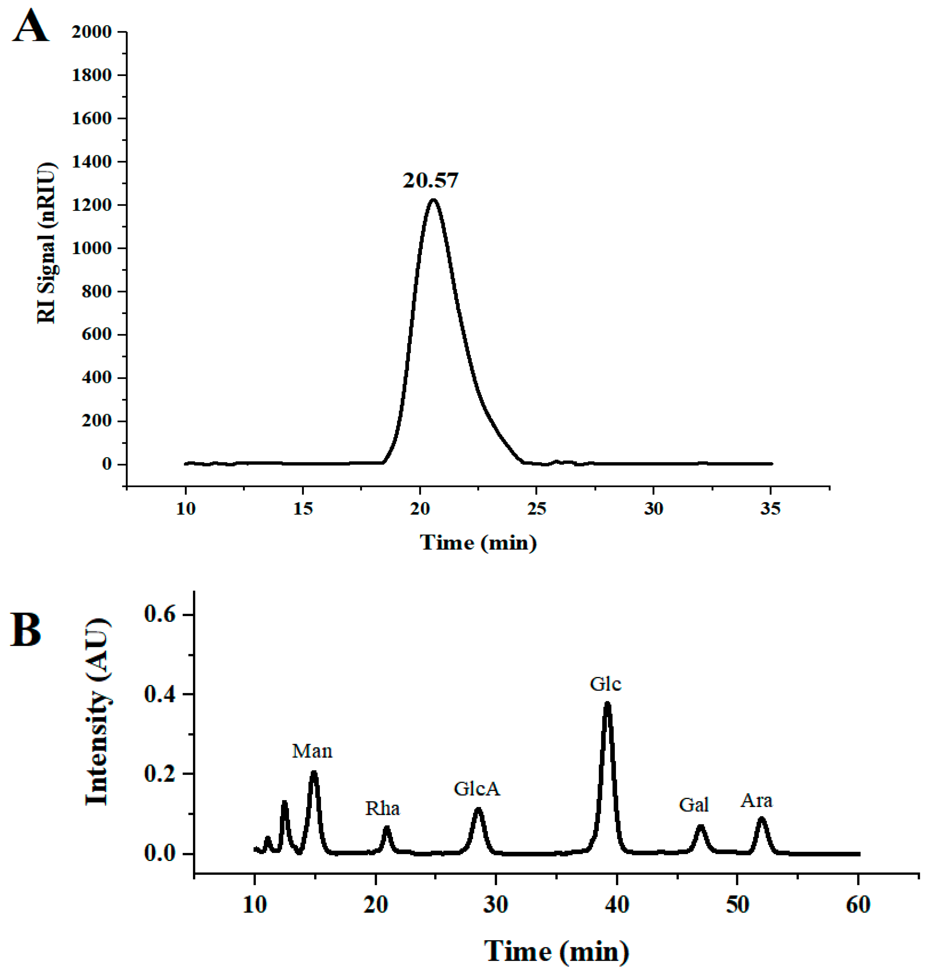 Molecules 27 07641 g002