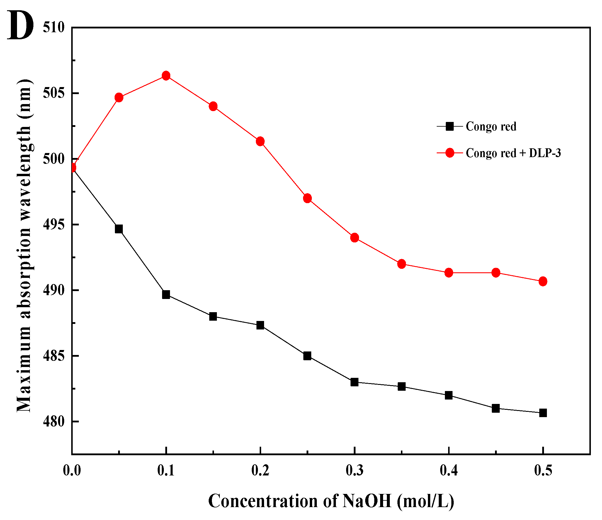 Molecules 27 07641 g003b