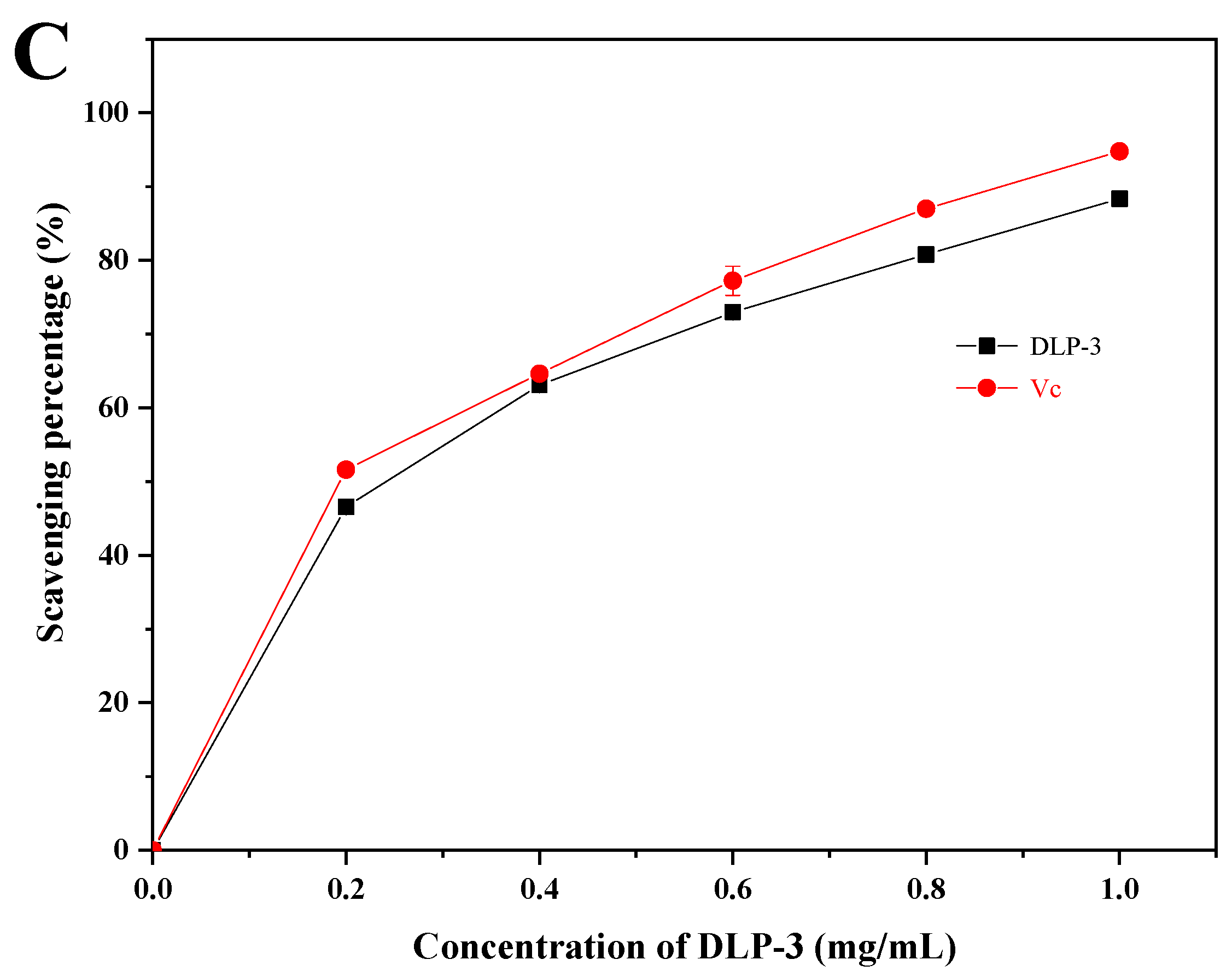 Molecules 27 07641 g004b