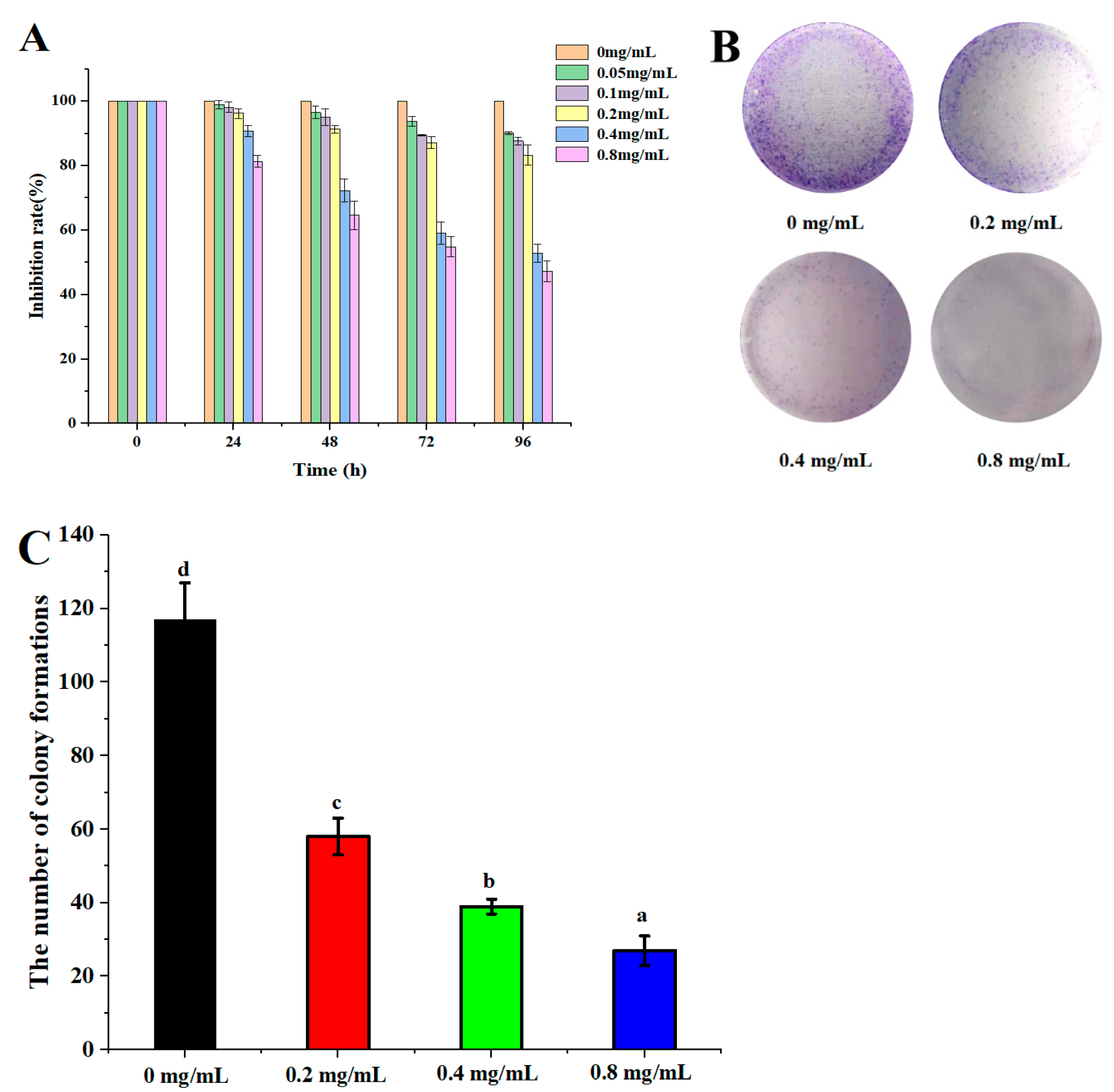 Molecules 27 07641 g006