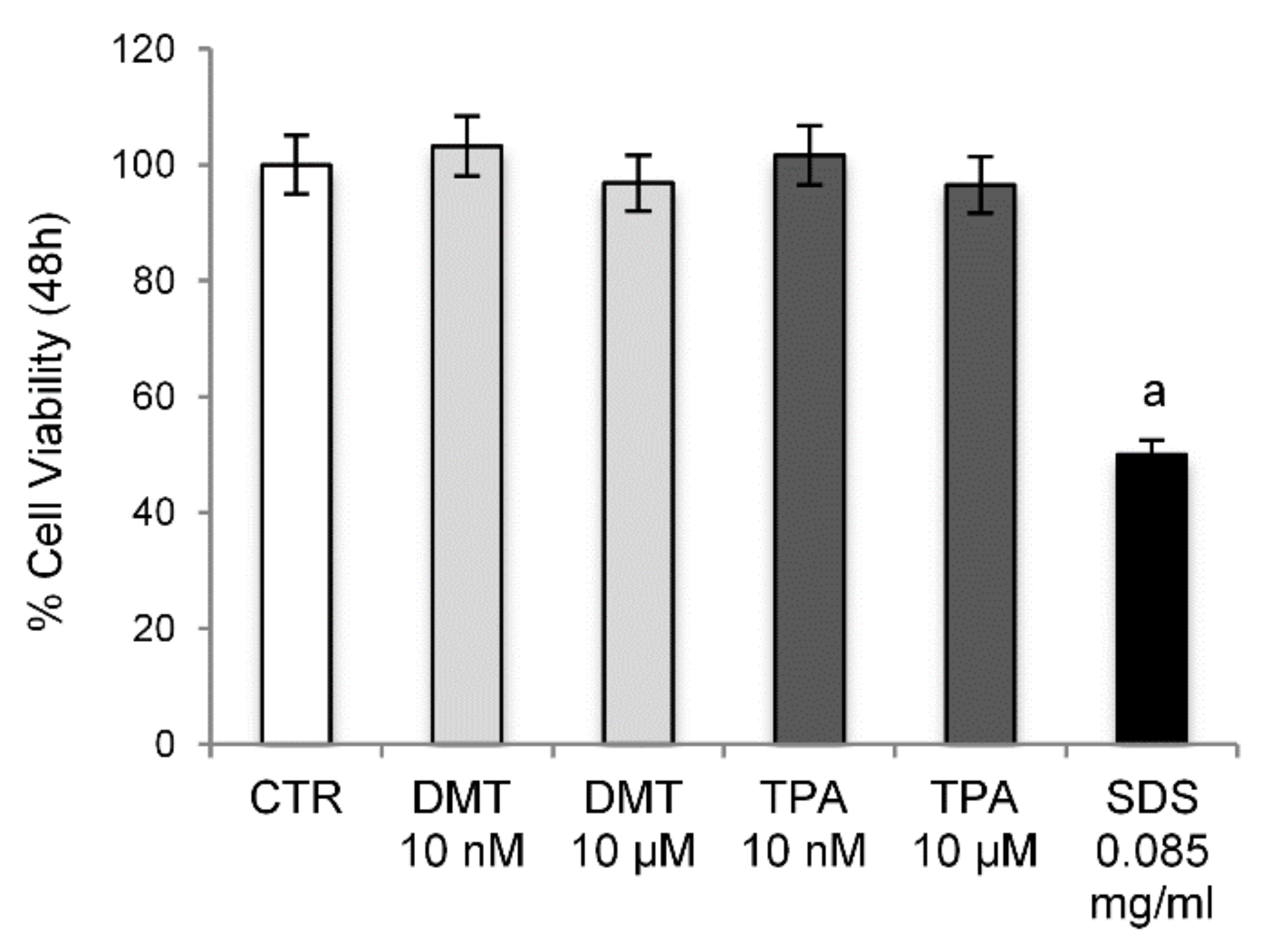 Molecules 27 07645 g001 Molecules 27 07645 g001