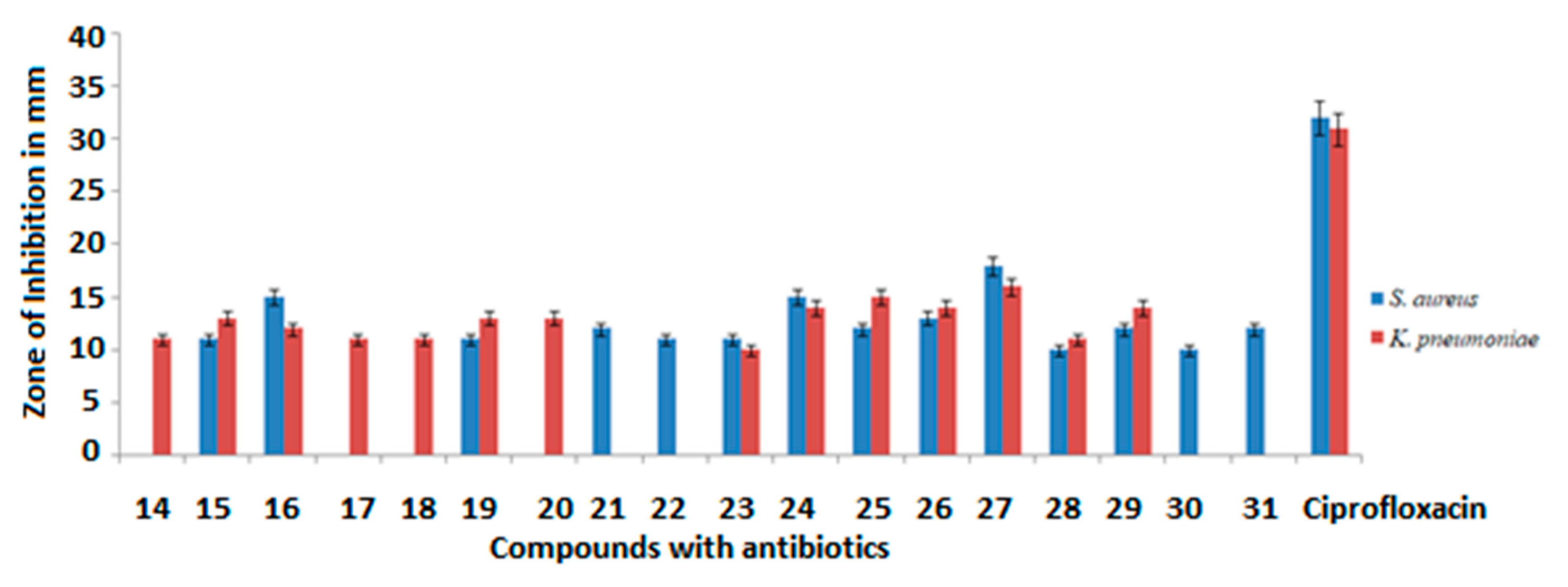 Molecules 27 07647 g005 Molecules 27 07647 g005
