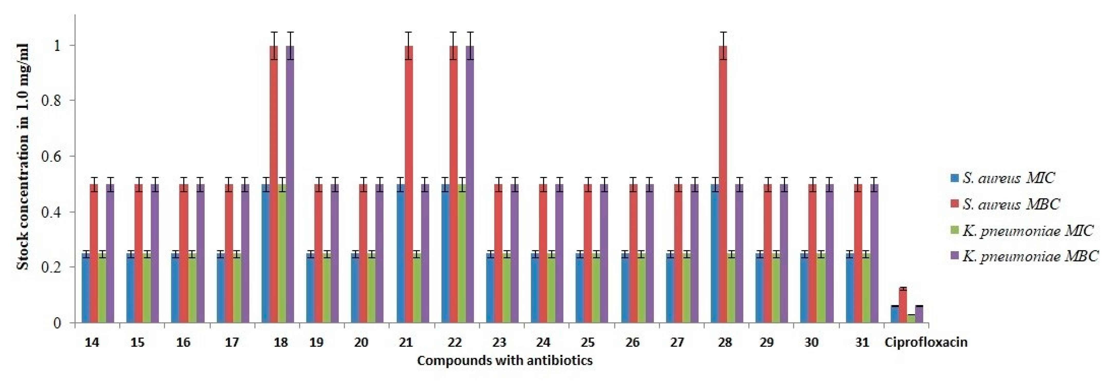 Molecules 27 07647 g006 Molecules 27 07647 g006