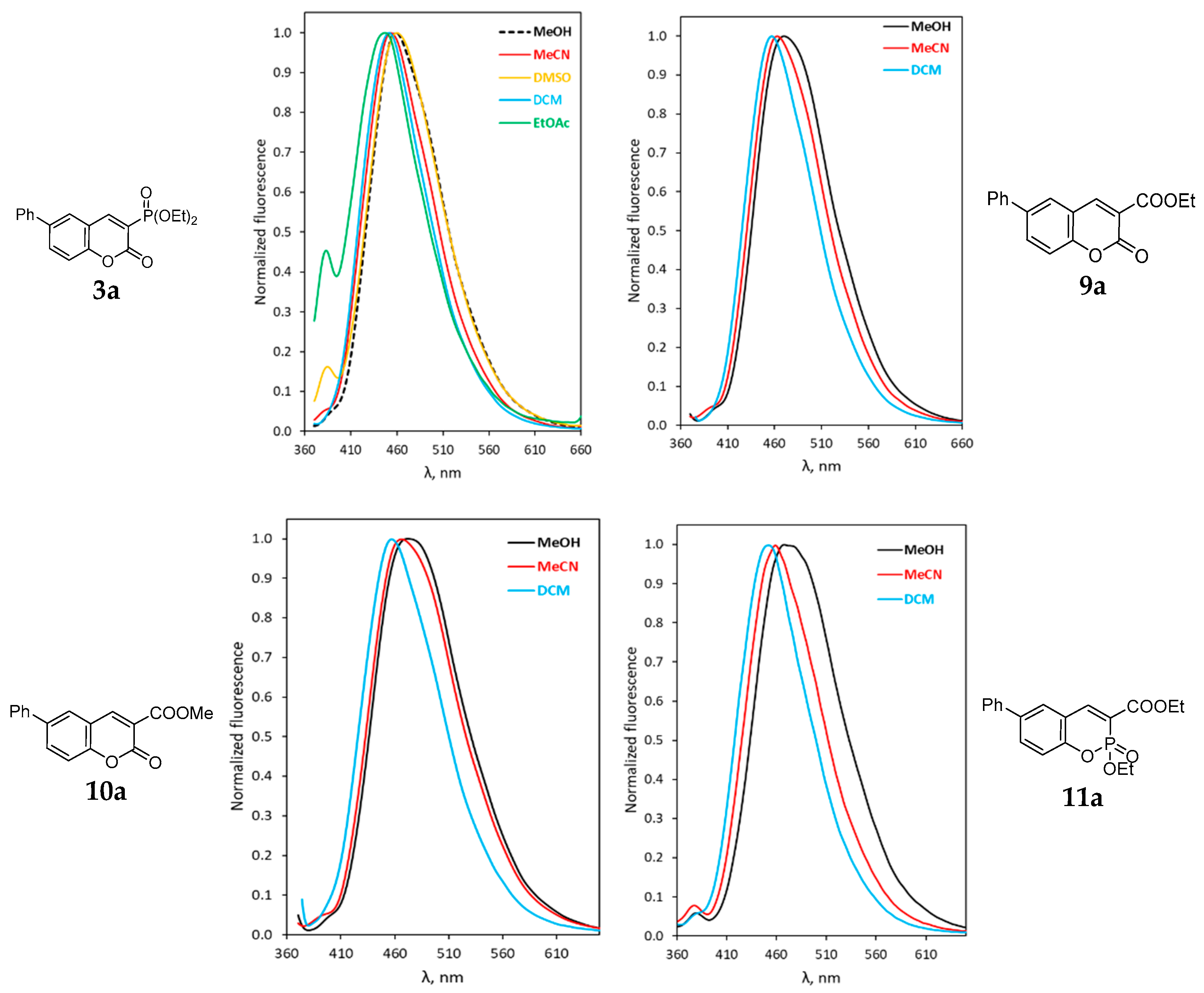 Molecules 27 07649 g003