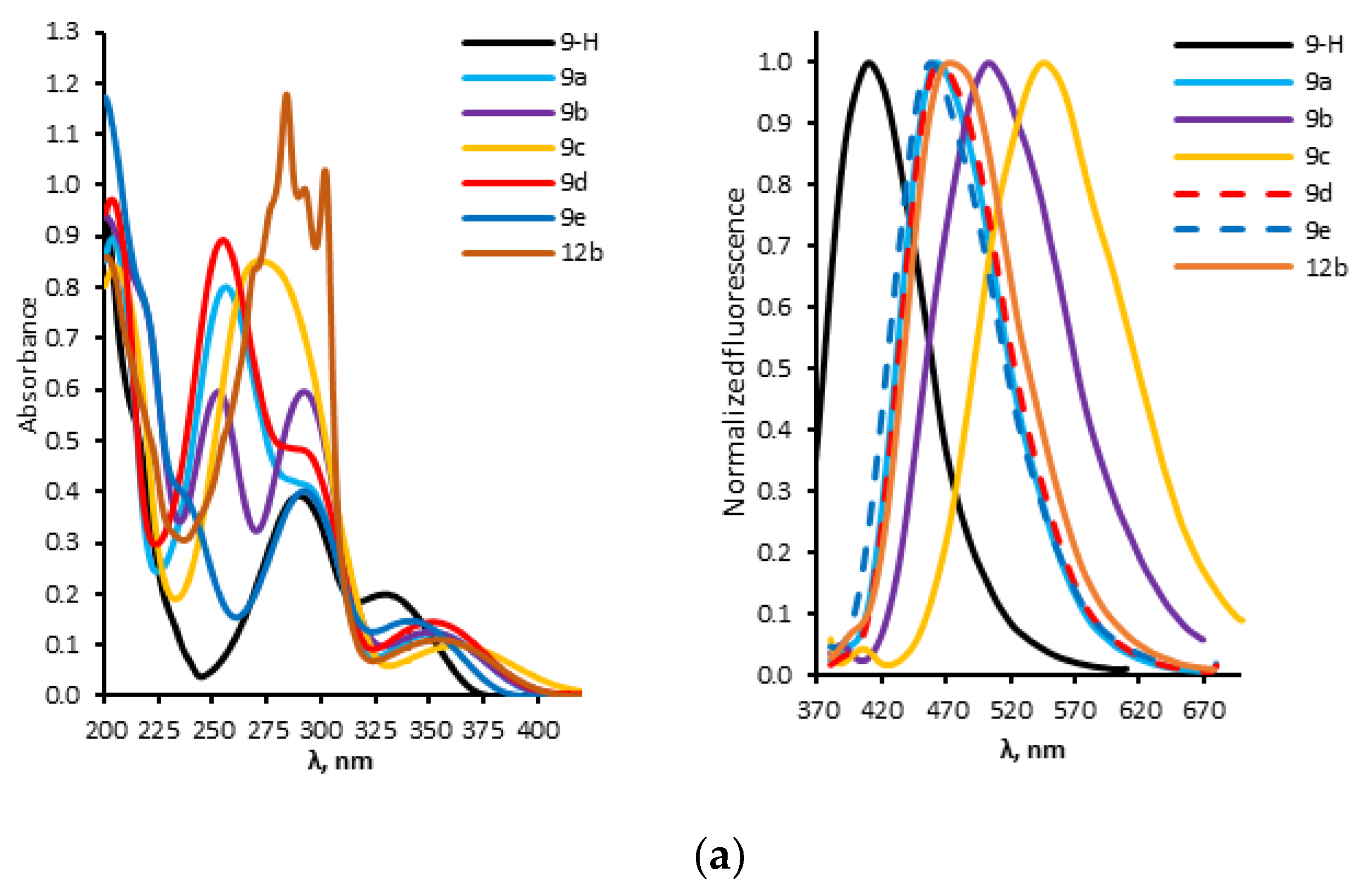 Molecules 27 07649 g005a