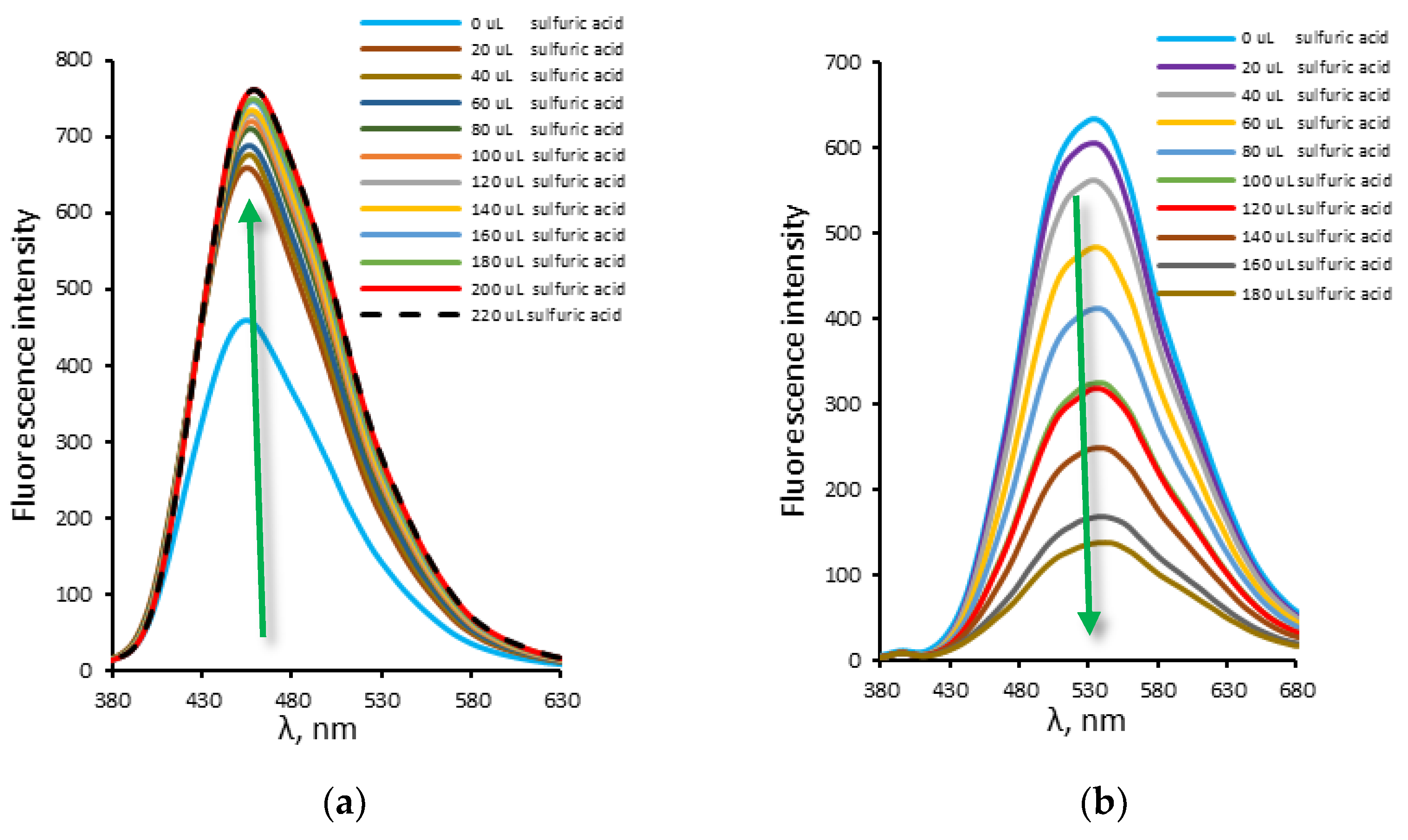 Molecules 27 07649 g007a