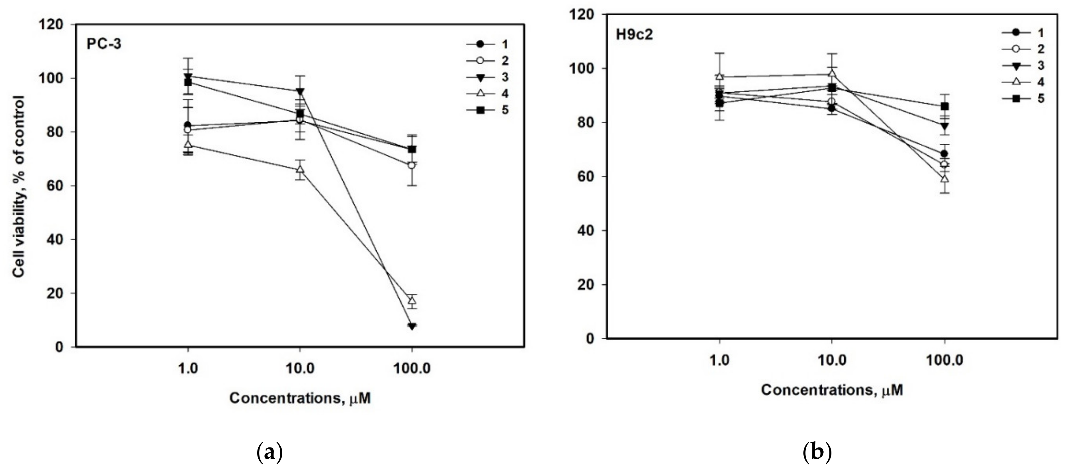 Molecules 27 07650 g005 Molecules 27 07650 g005