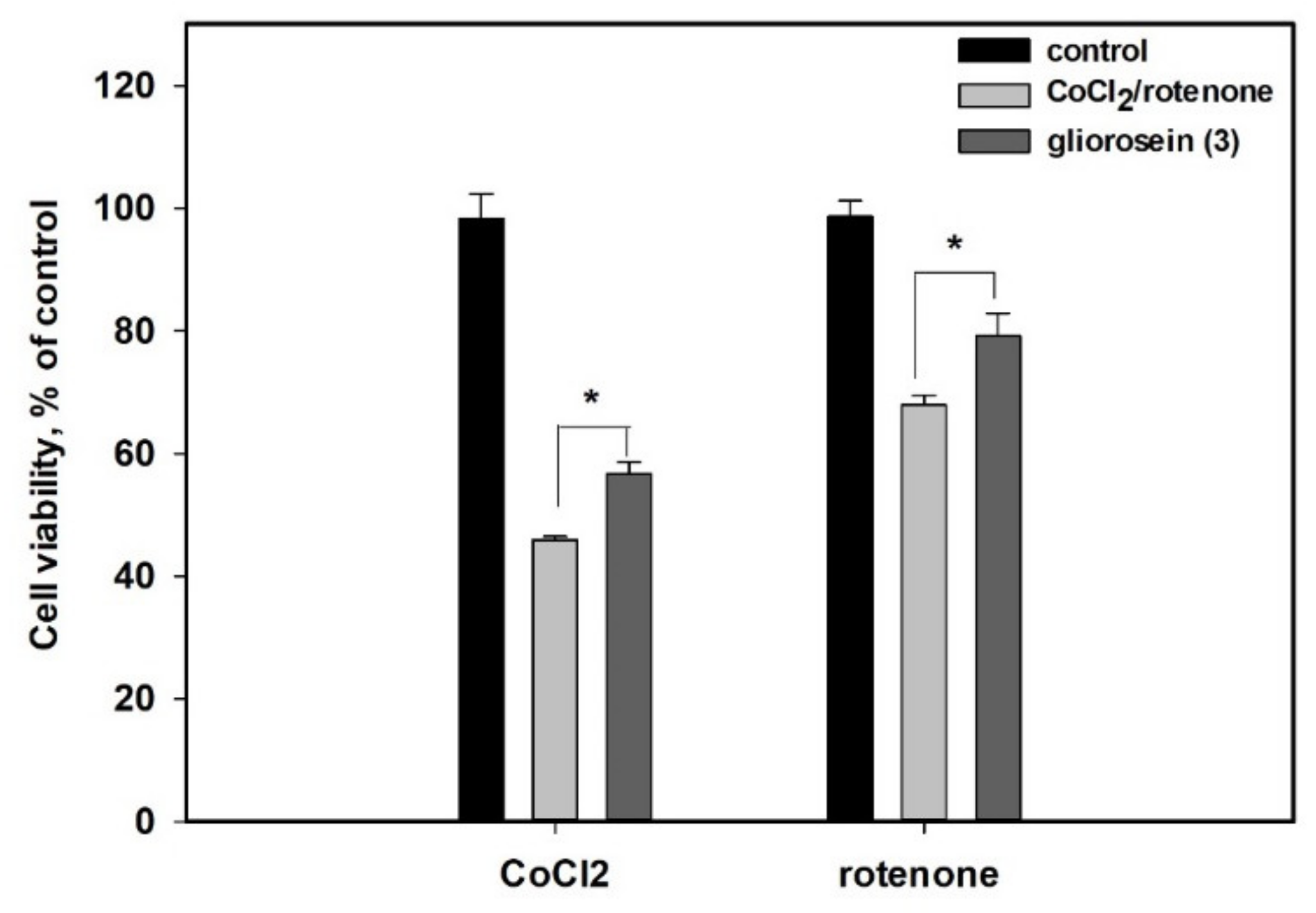 Molecules 27 07650 g006 Molecules 27 07650 g006