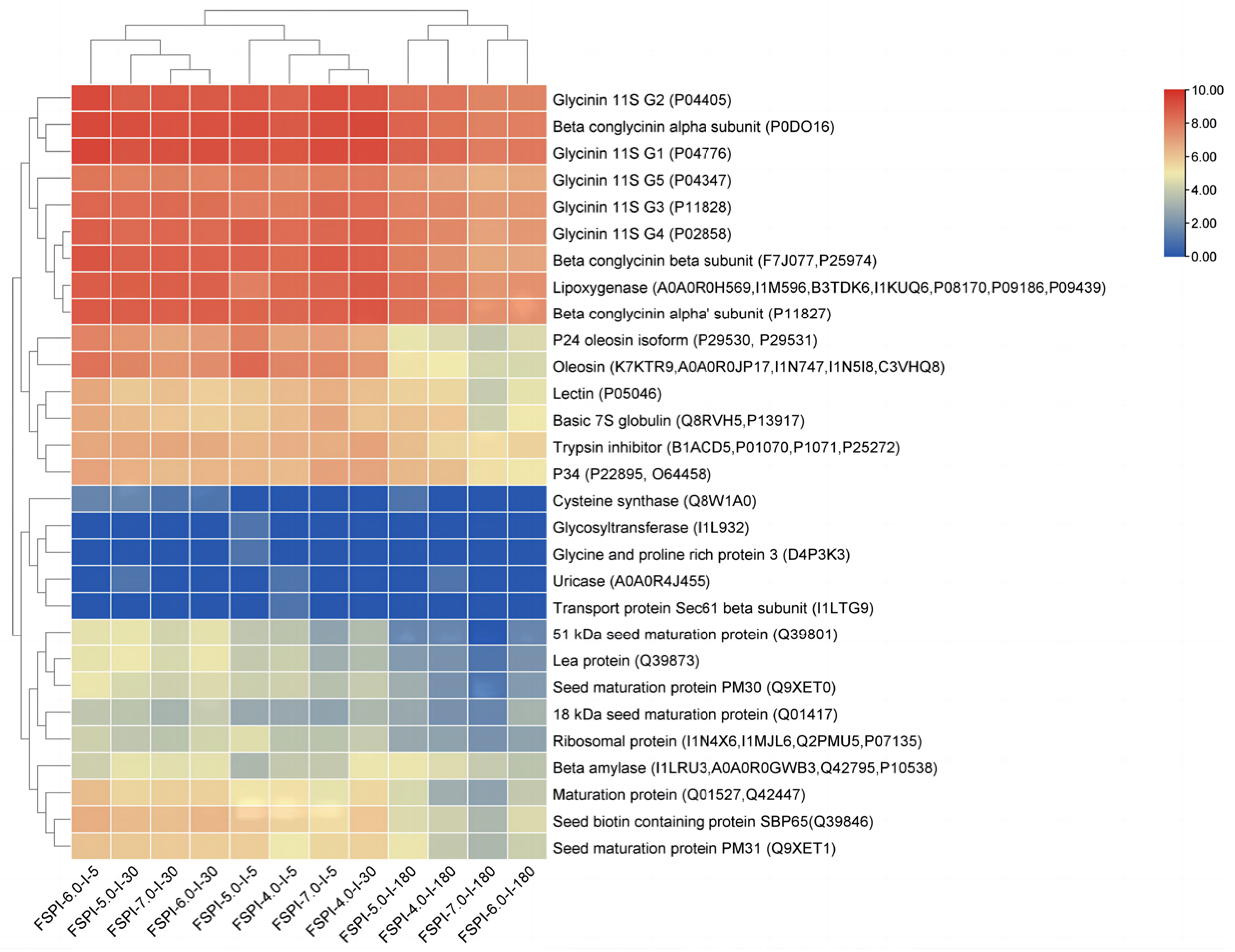 Molecules 27 07652 g007 Molecules 27 07652 g007
