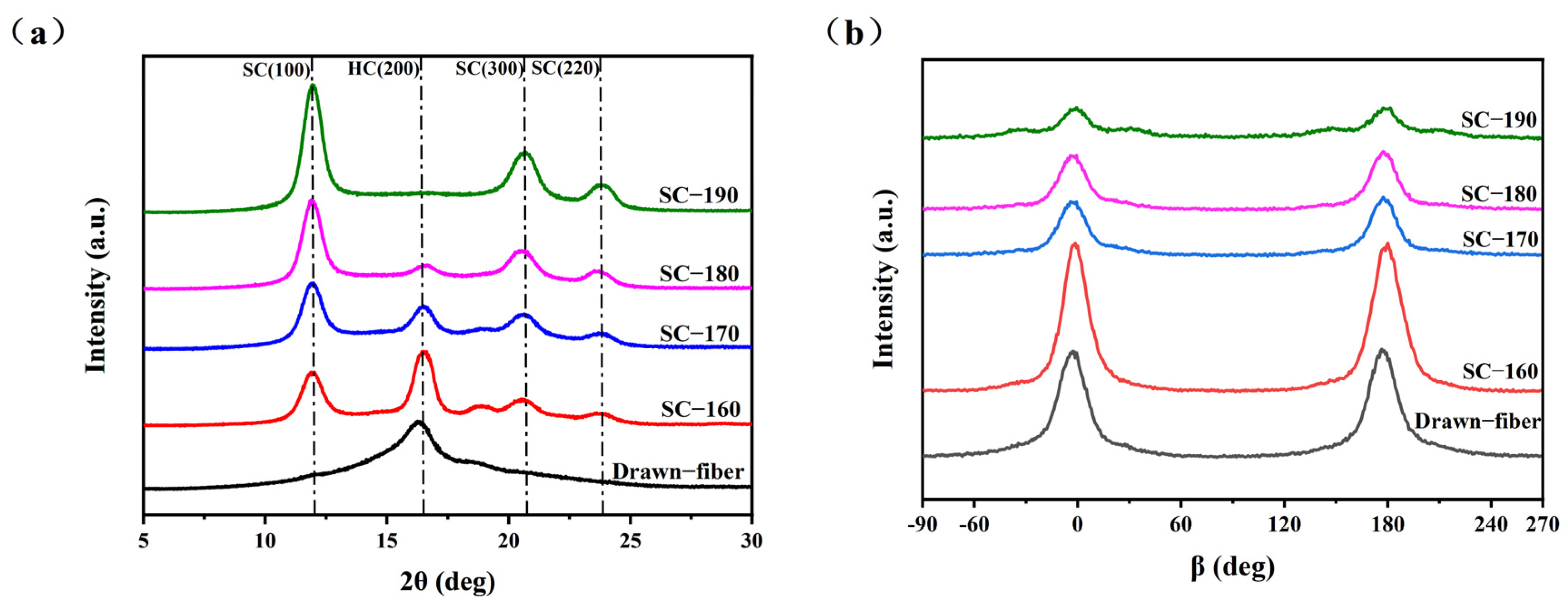 Molecules 27 07654 g001