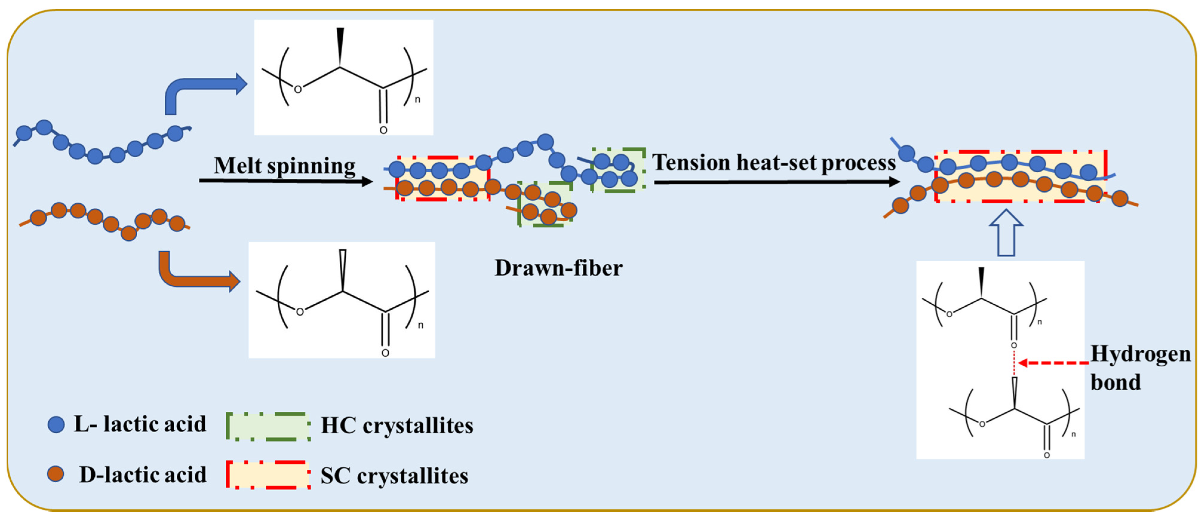 Molecules 27 07654 g002