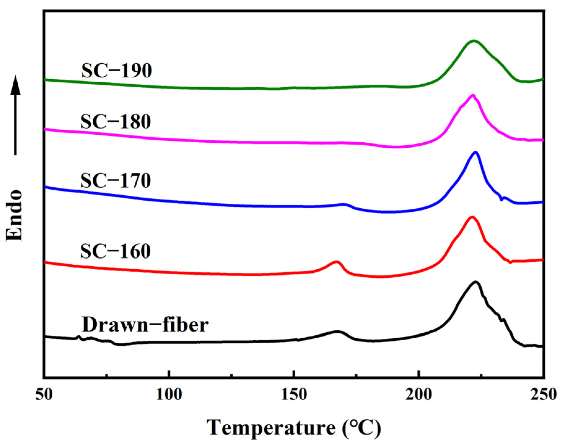Molecules 27 07654 g003