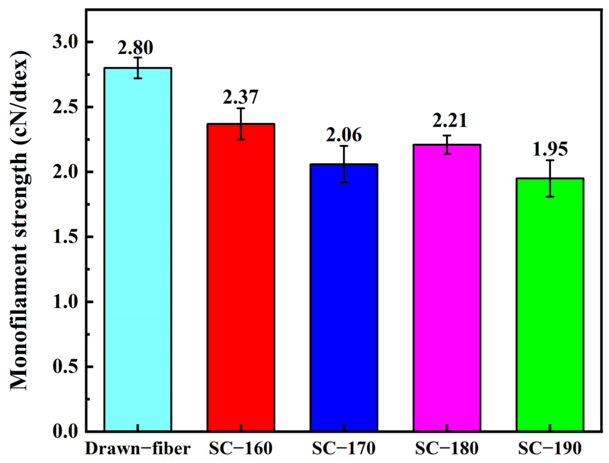 Molecules 27 07654 g005