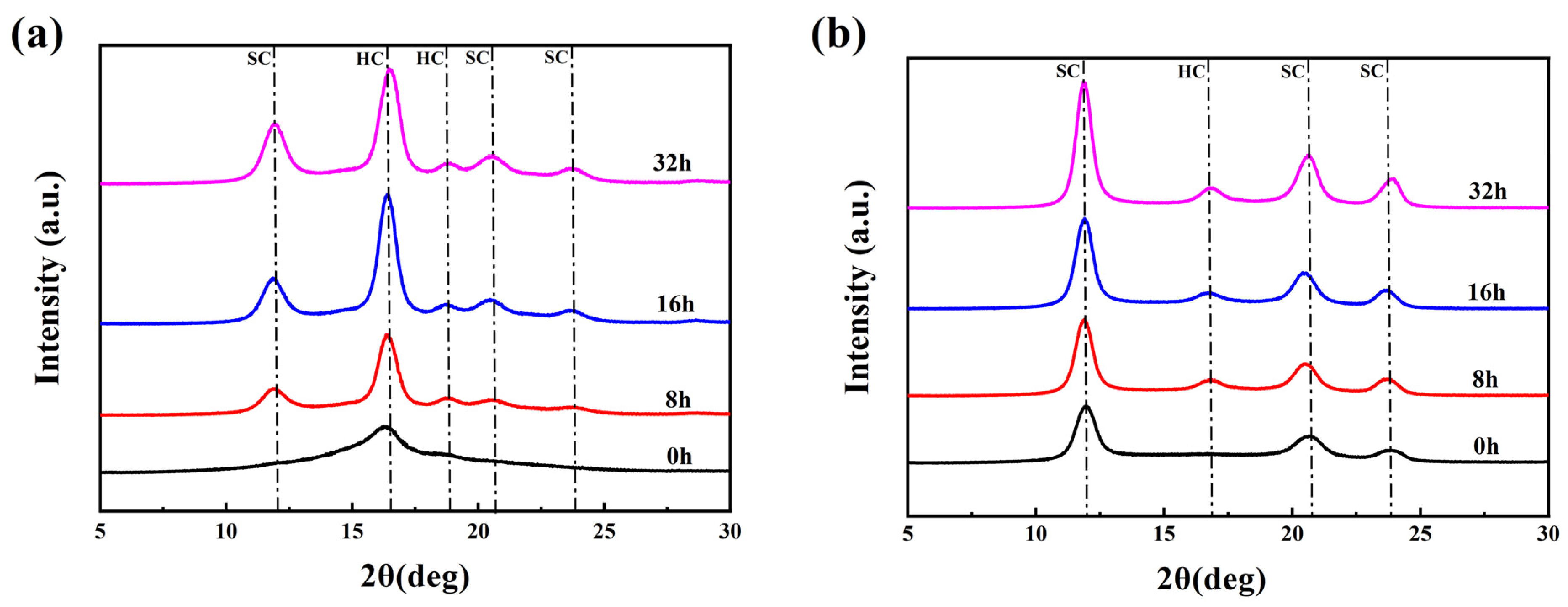 Molecules 27 07654 g006