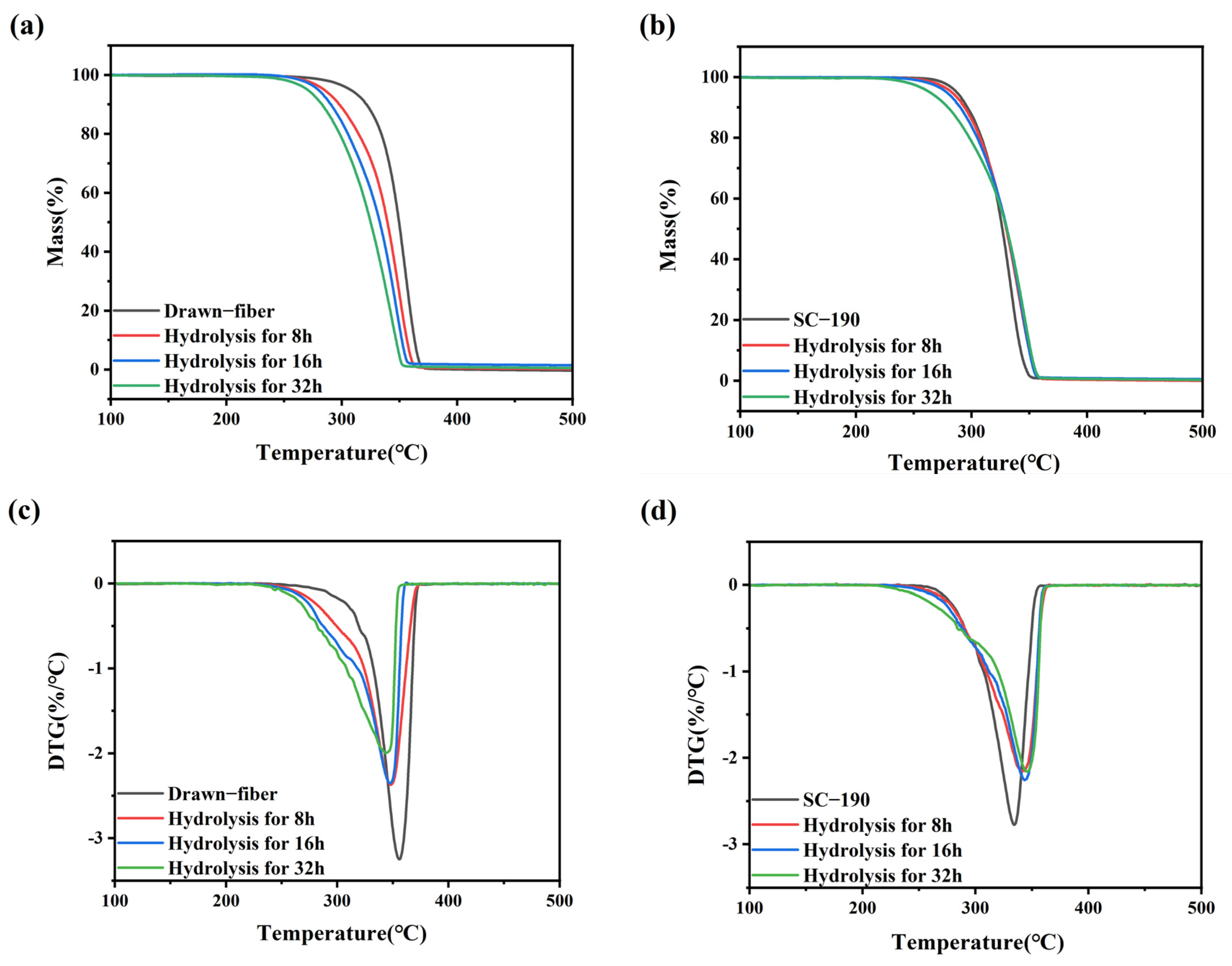 Molecules 27 07654 g007