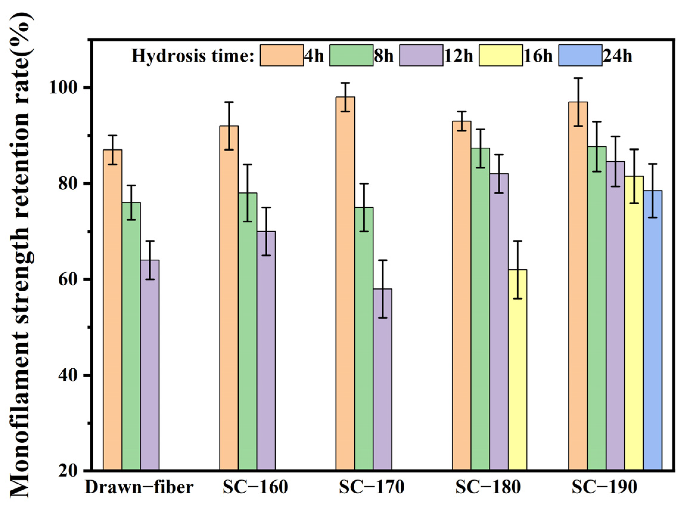 Molecules 27 07654 g008