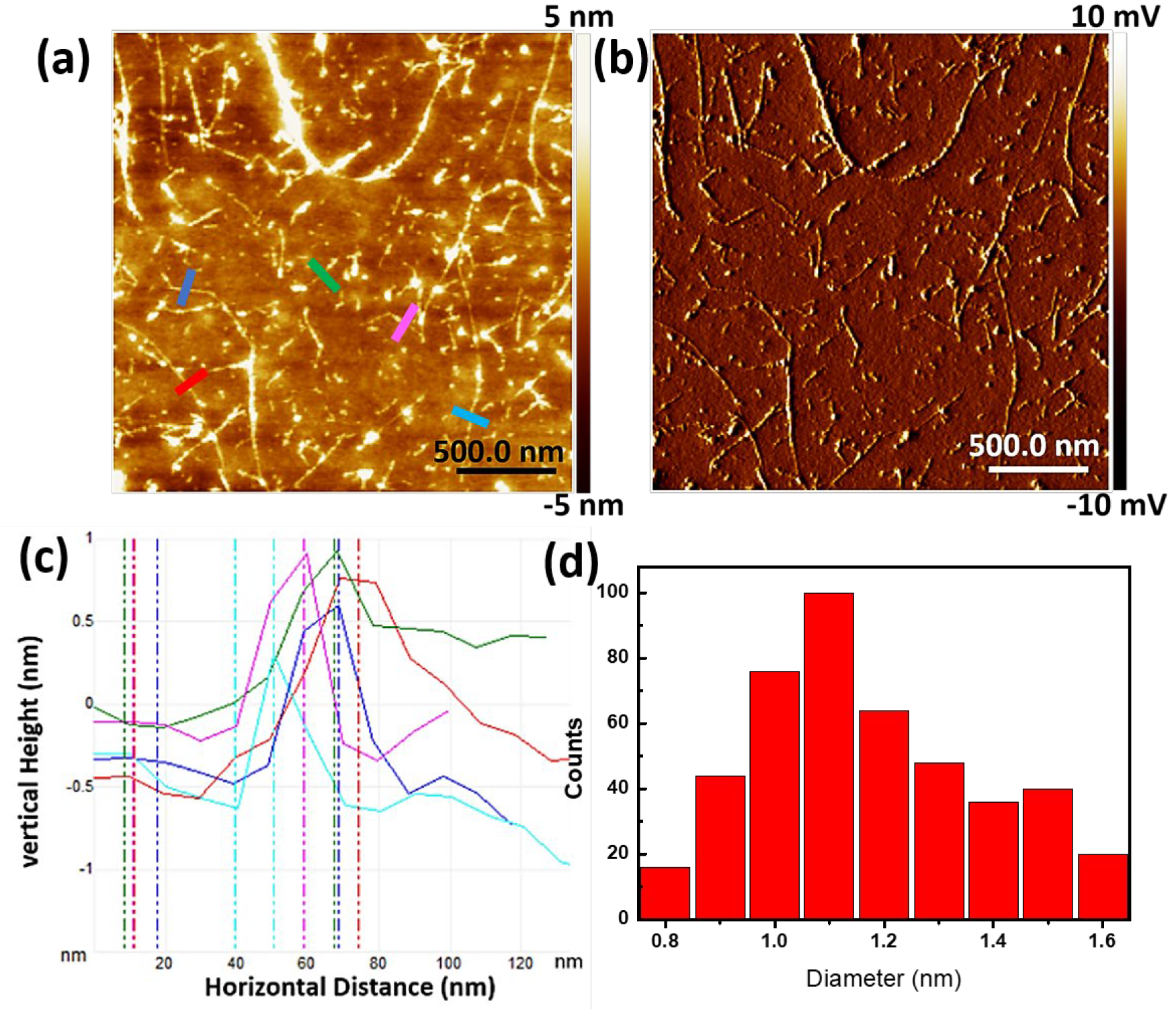 Molecules 27 07657 g002 Molecules 27 07657 g002