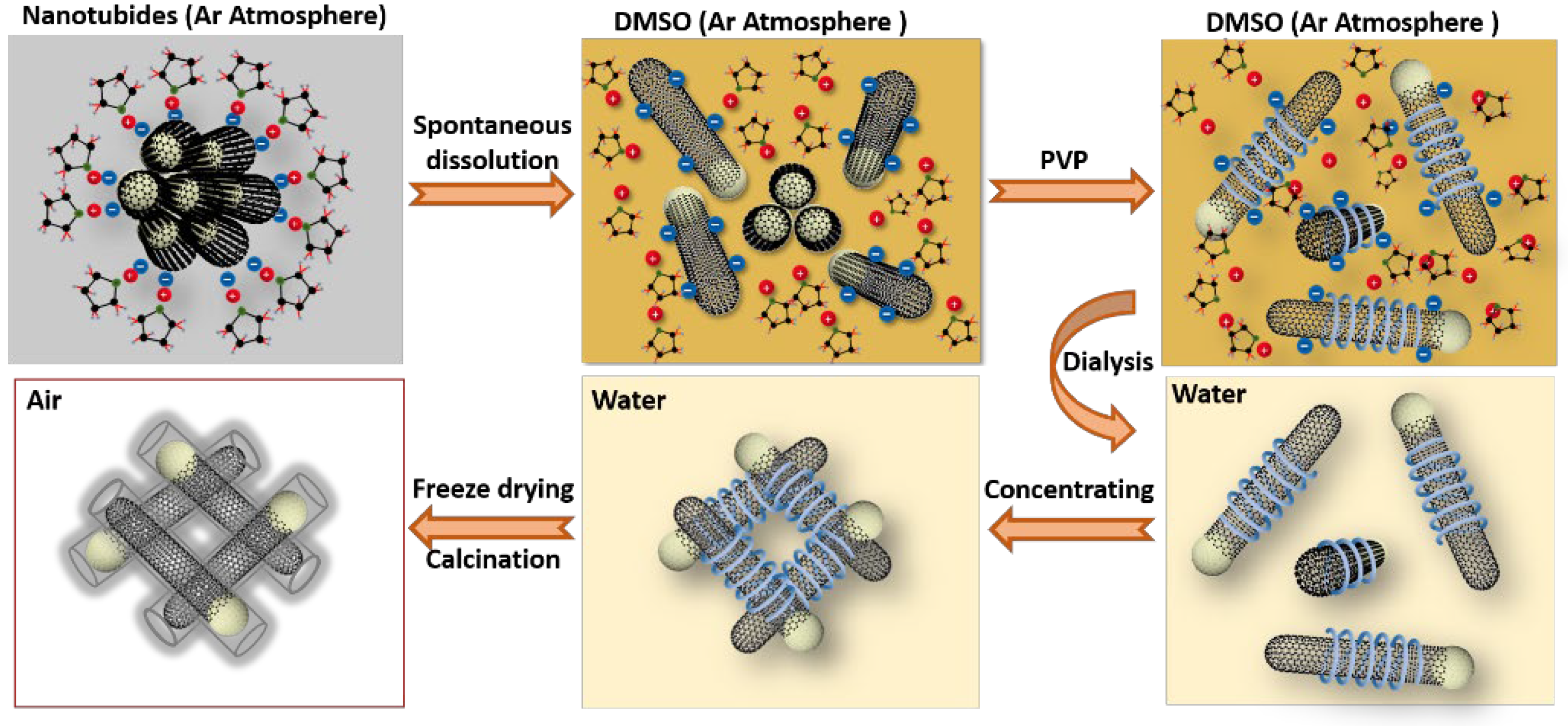 Molecules 27 07657 g003 Molecules 27 07657 g003