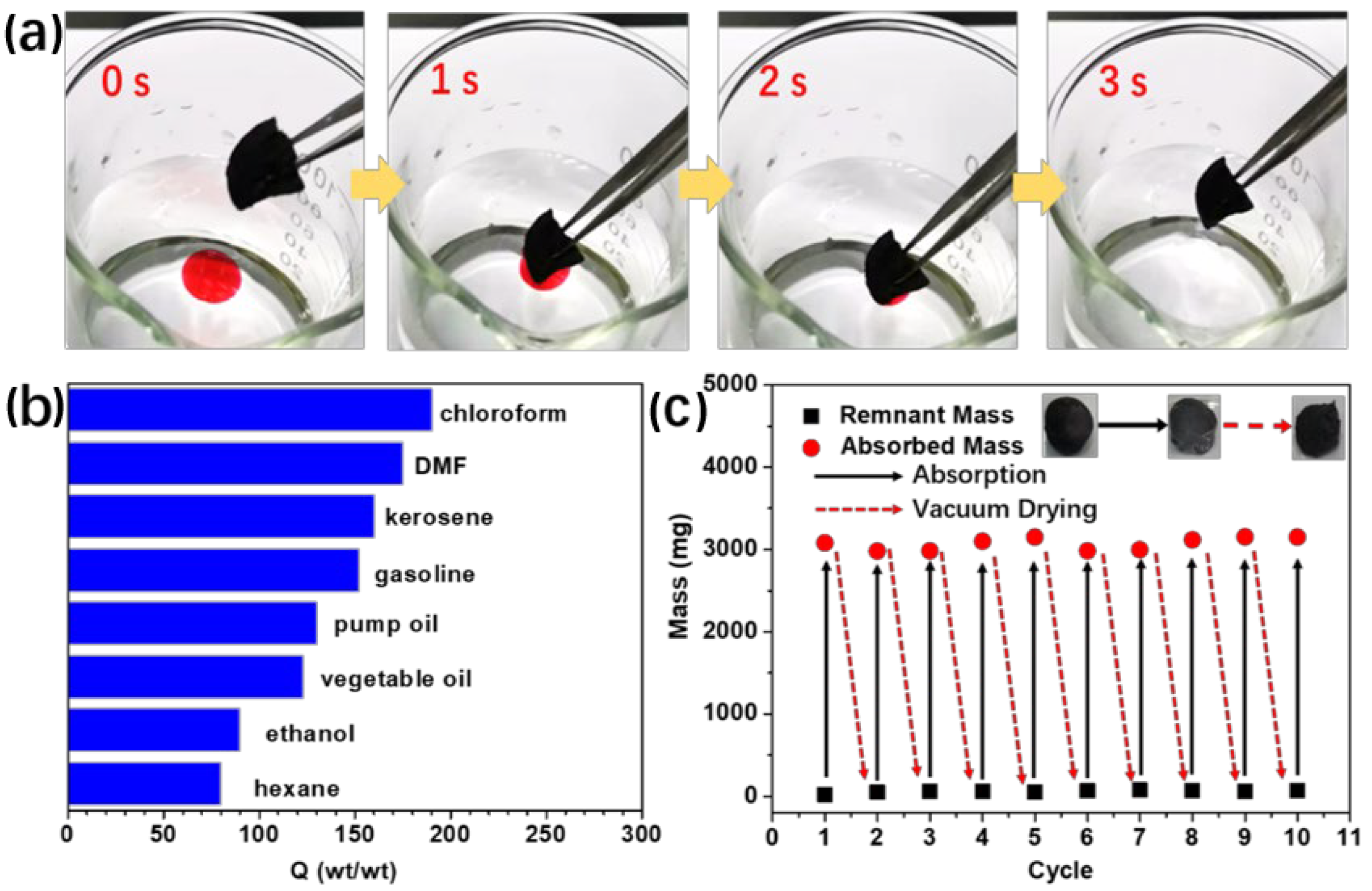 Molecules 27 07657 g005 Molecules 27 07657 g005