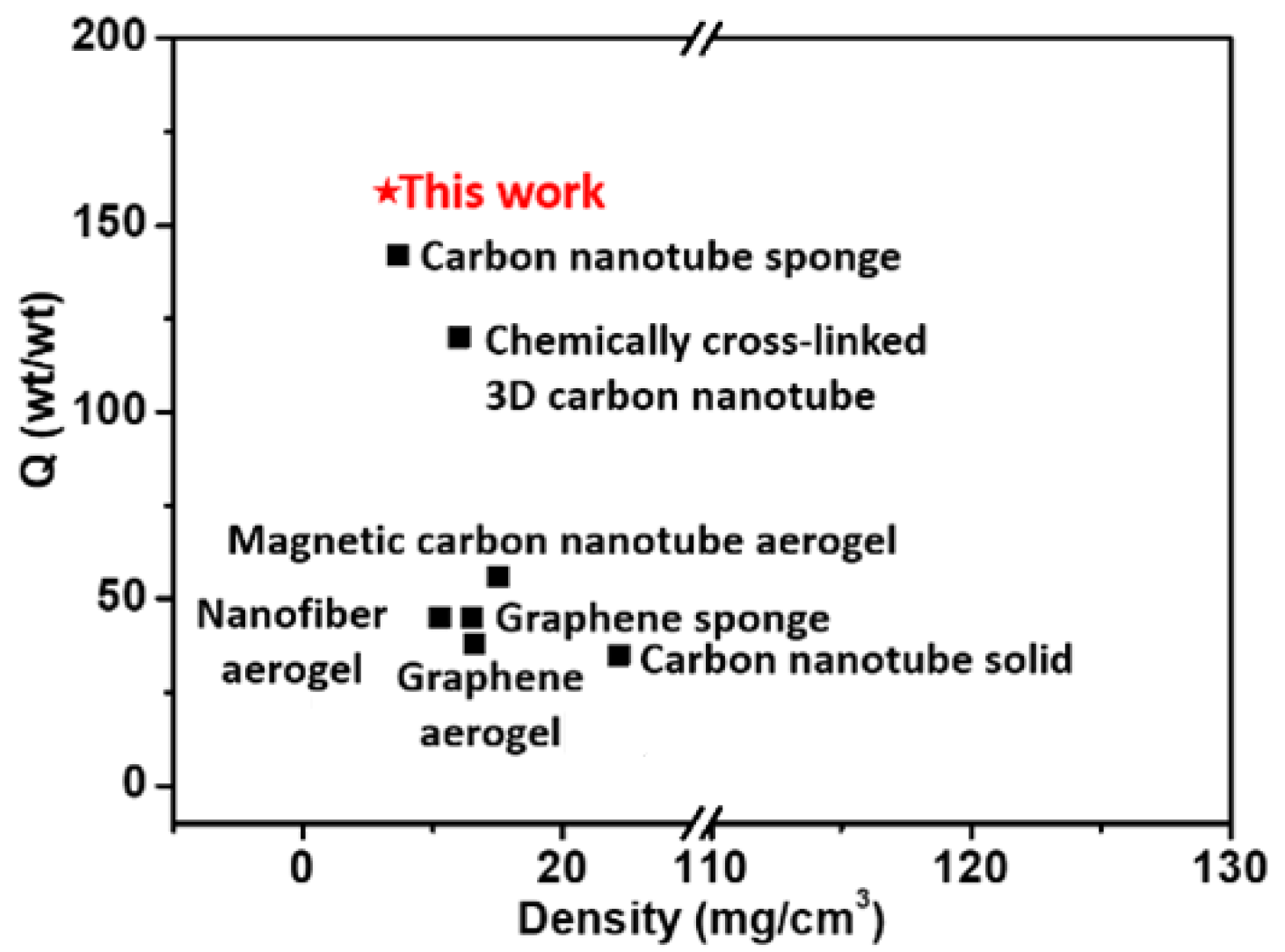Molecules 27 07657 g006 Molecules 27 07657 g006