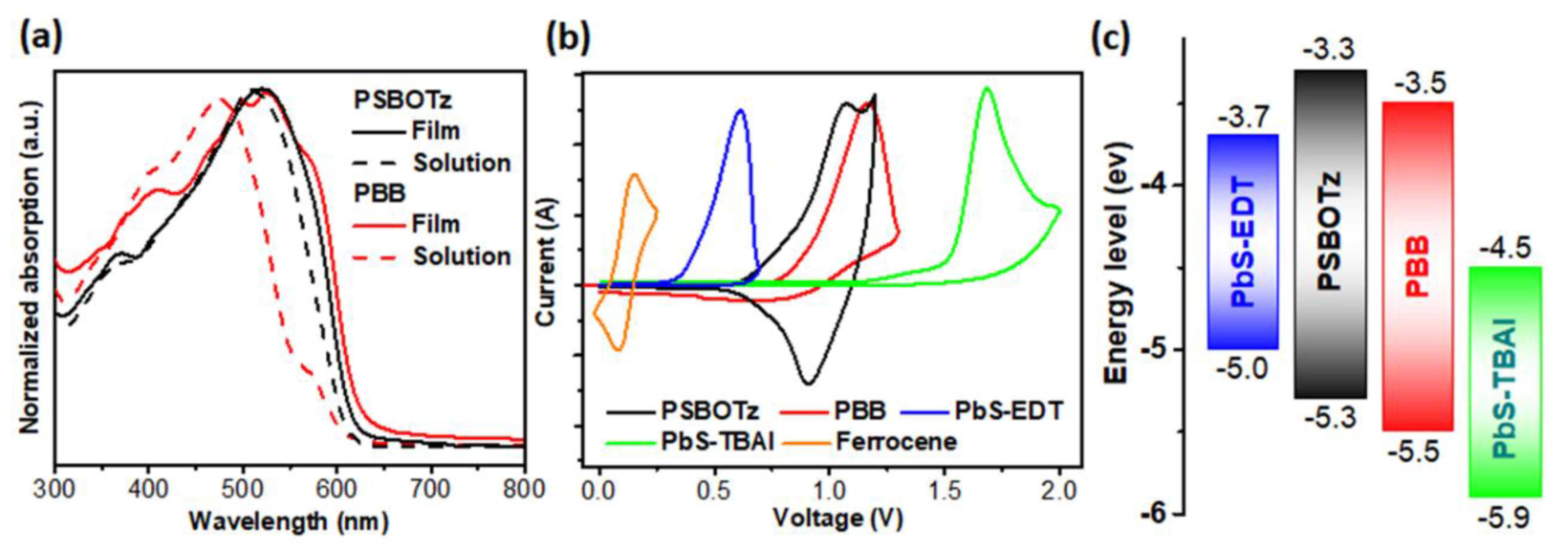 Molecules 27 07660 g001