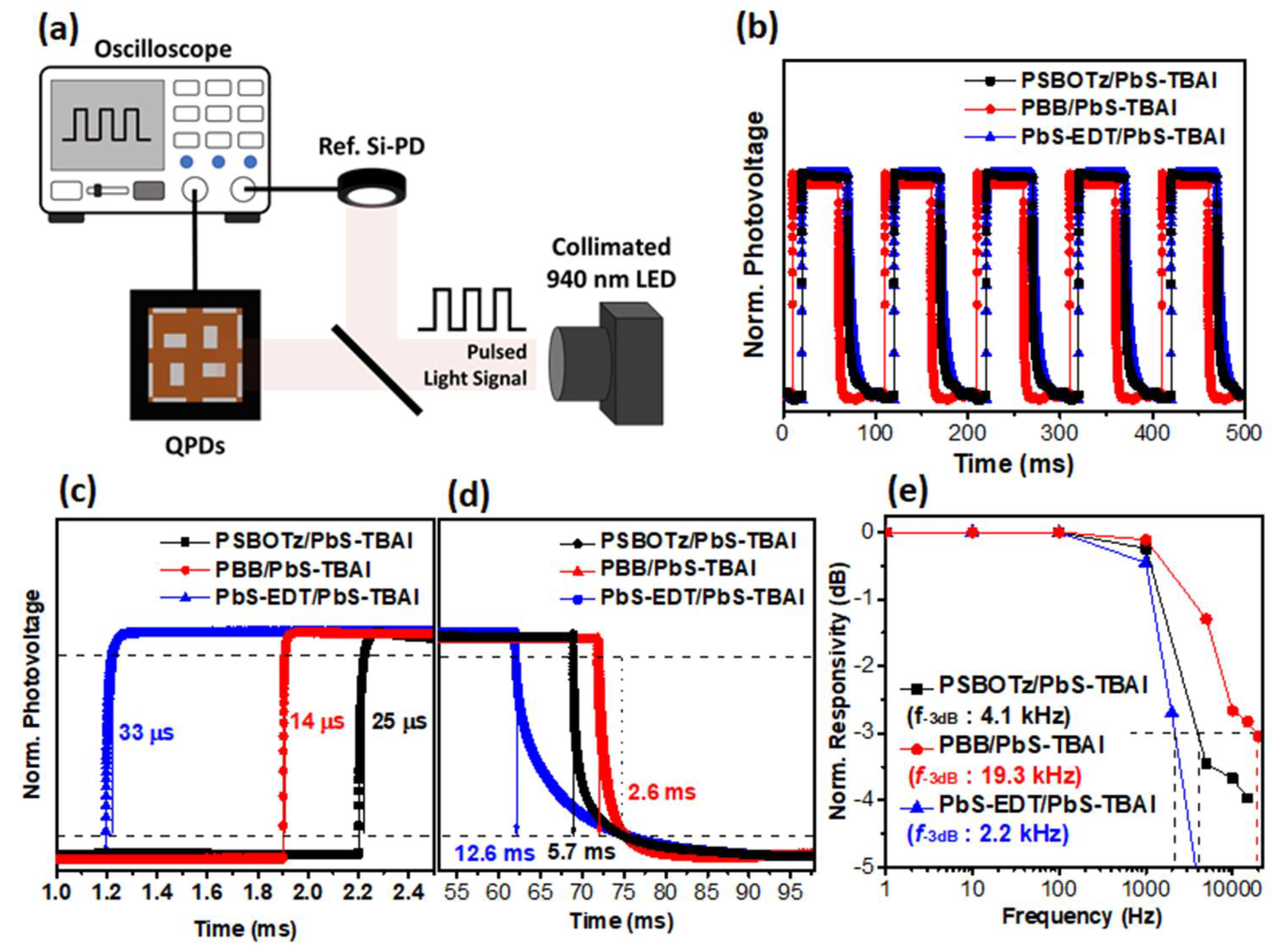 Molecules 27 07660 g003