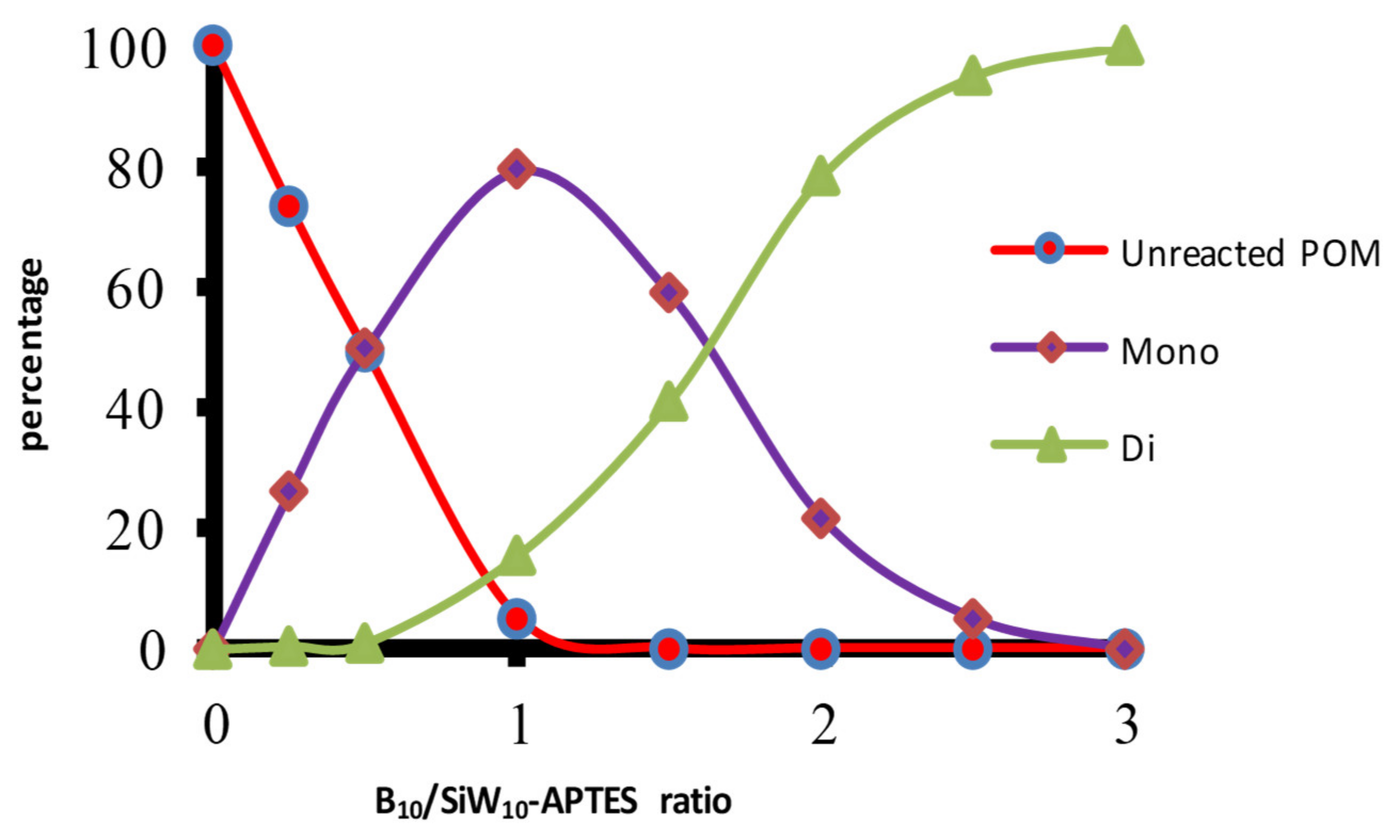 Molecules 27 07663 g002