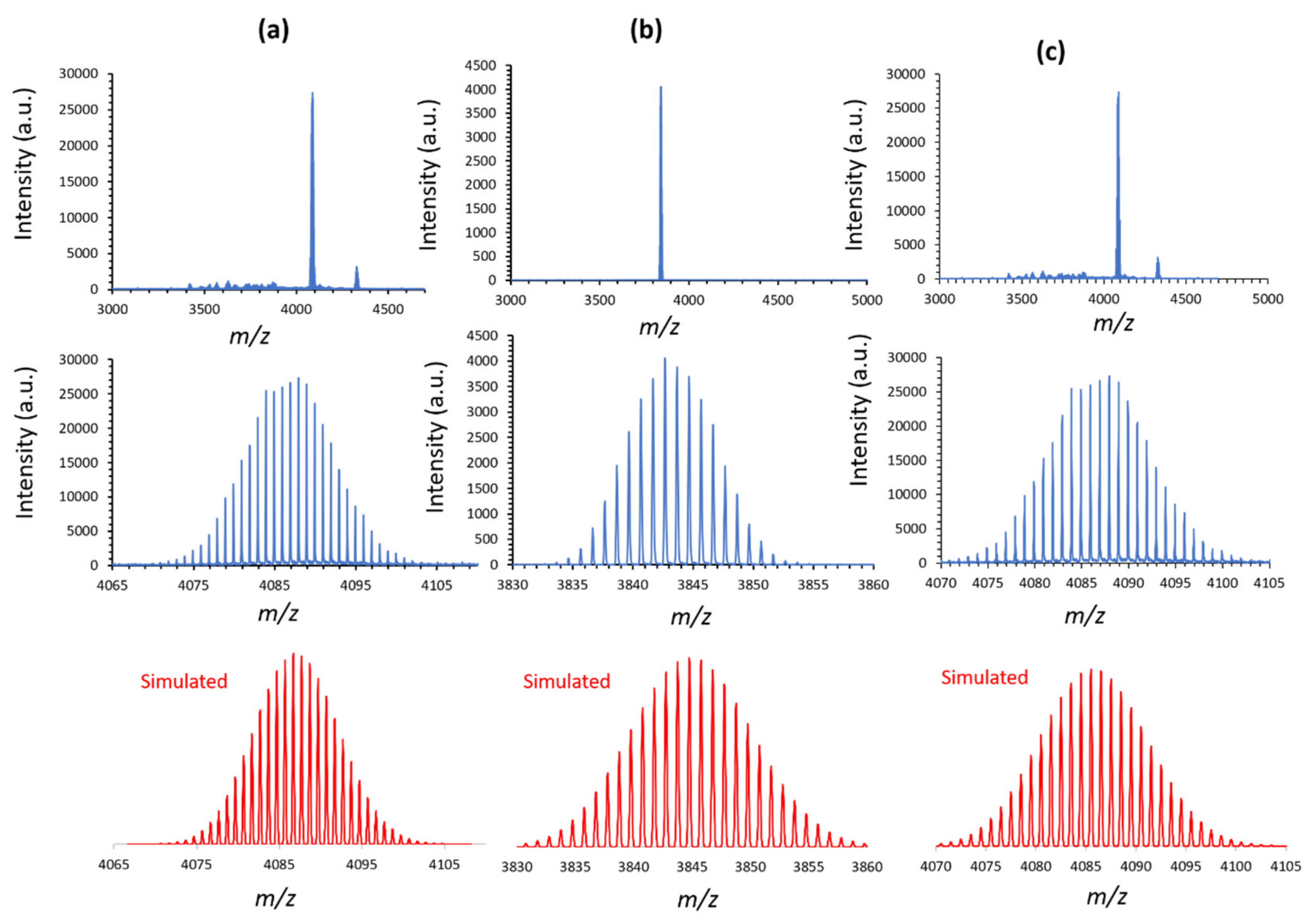 Molecules 27 07663 g004