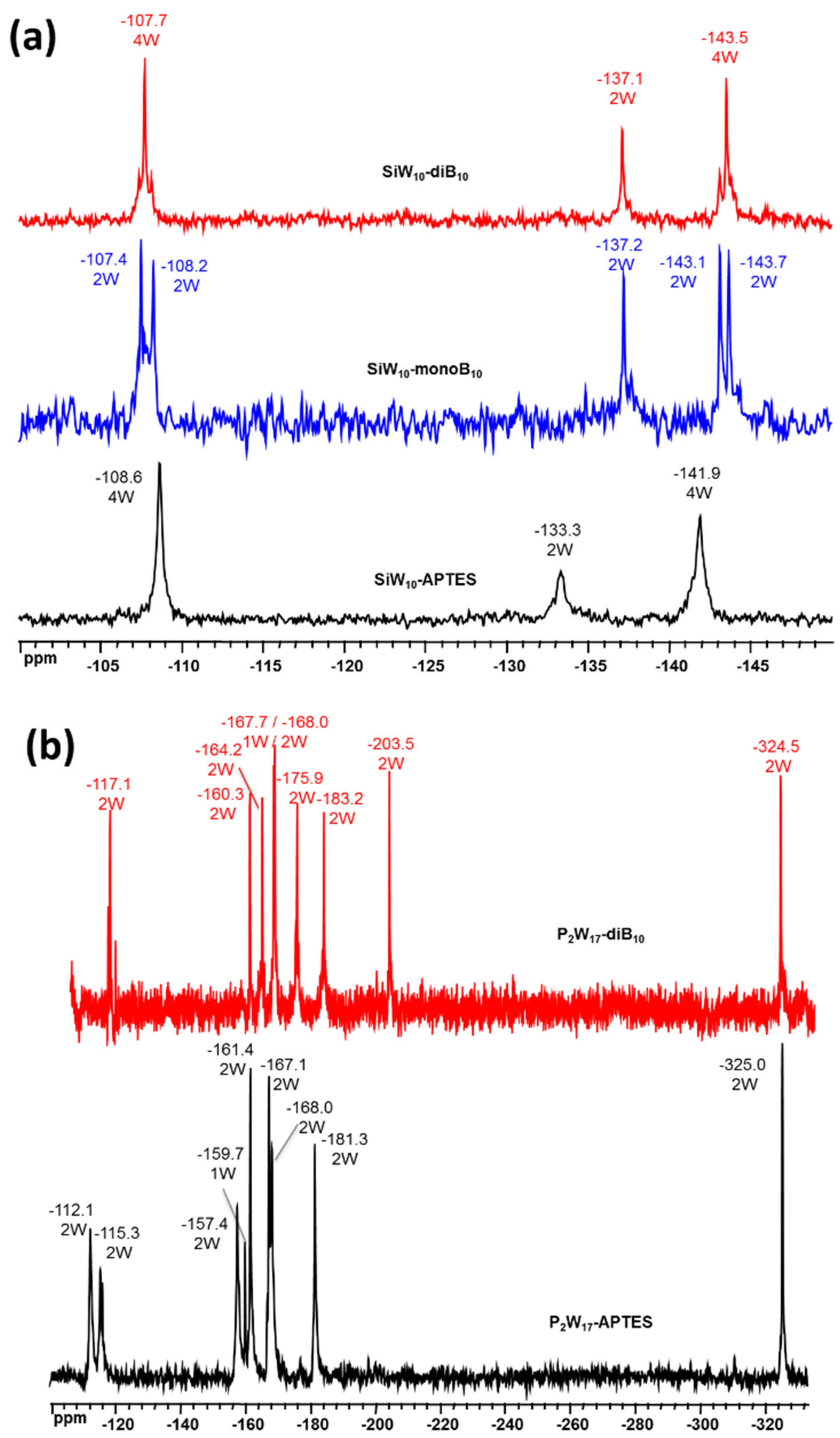 Molecules 27 07663 g006