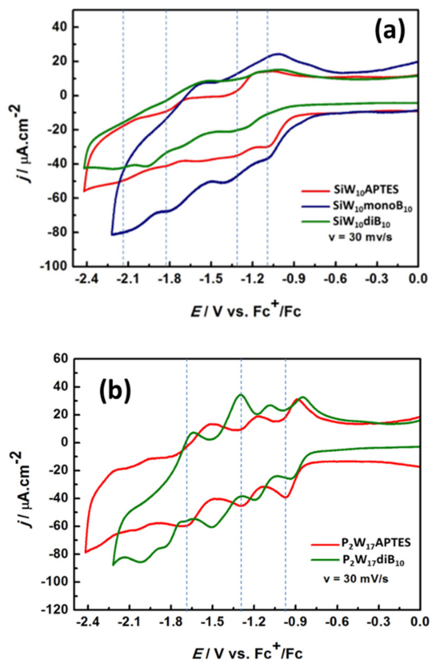 Molecules 27 07663 g010