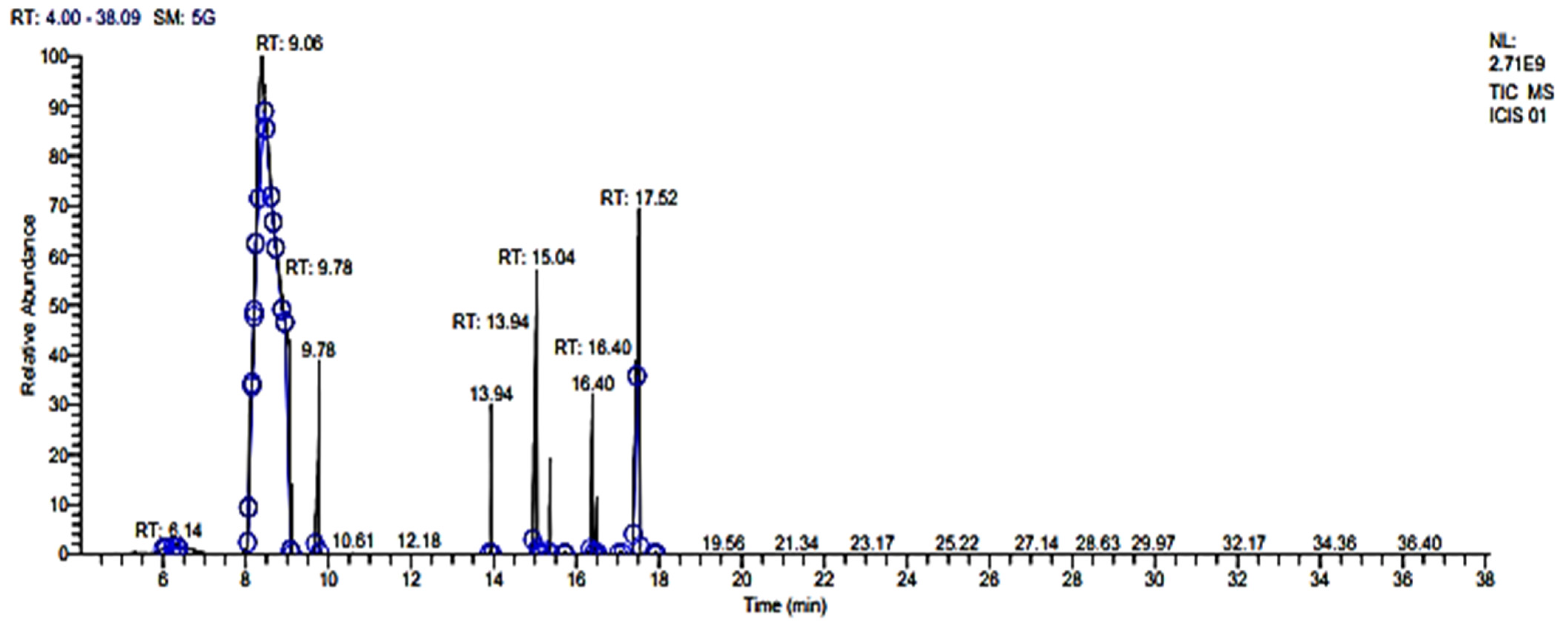 Molecules 27 07664 g001