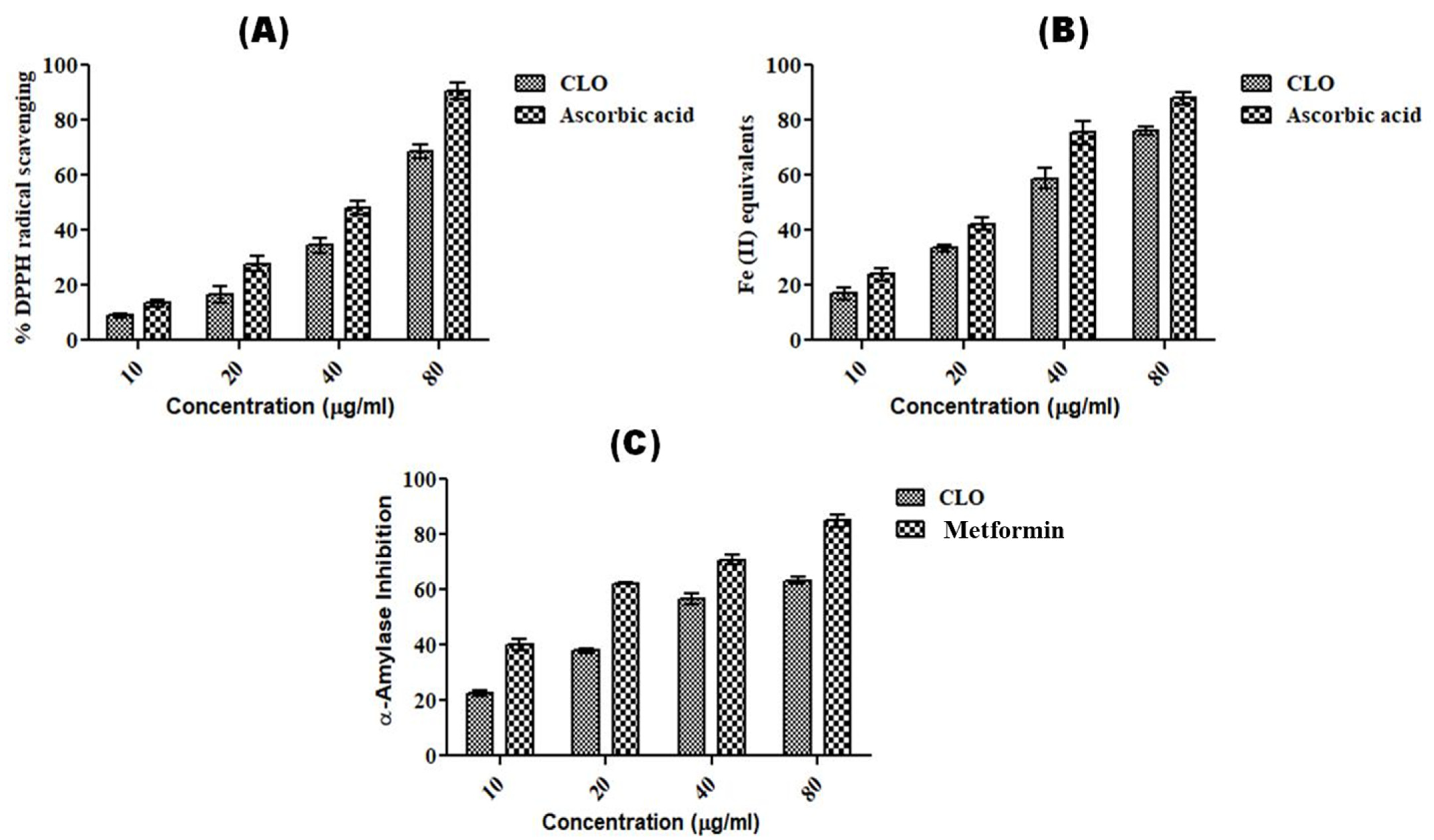 Molecules 27 07664 g002