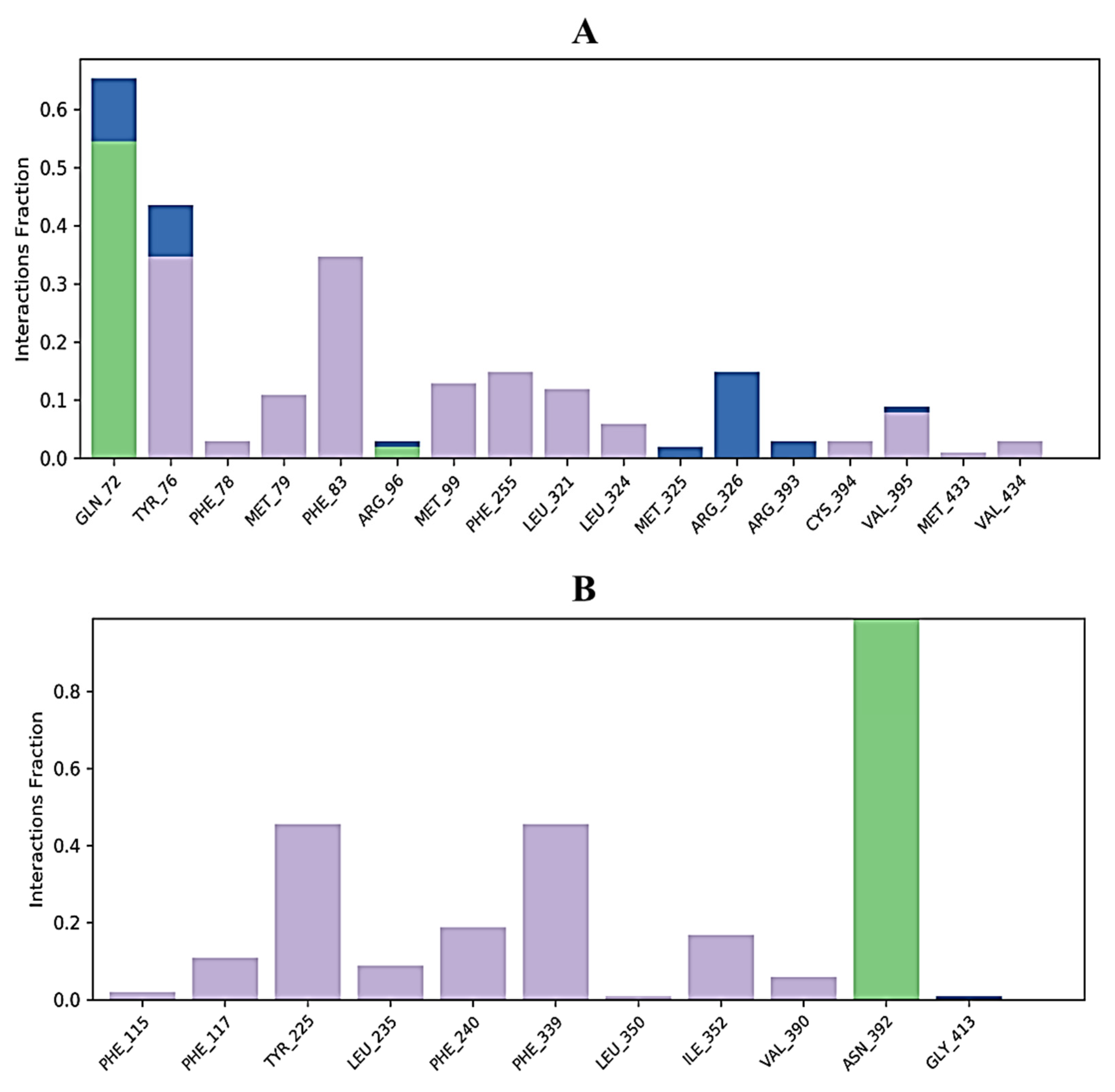 Molecules 27 07664 g006a