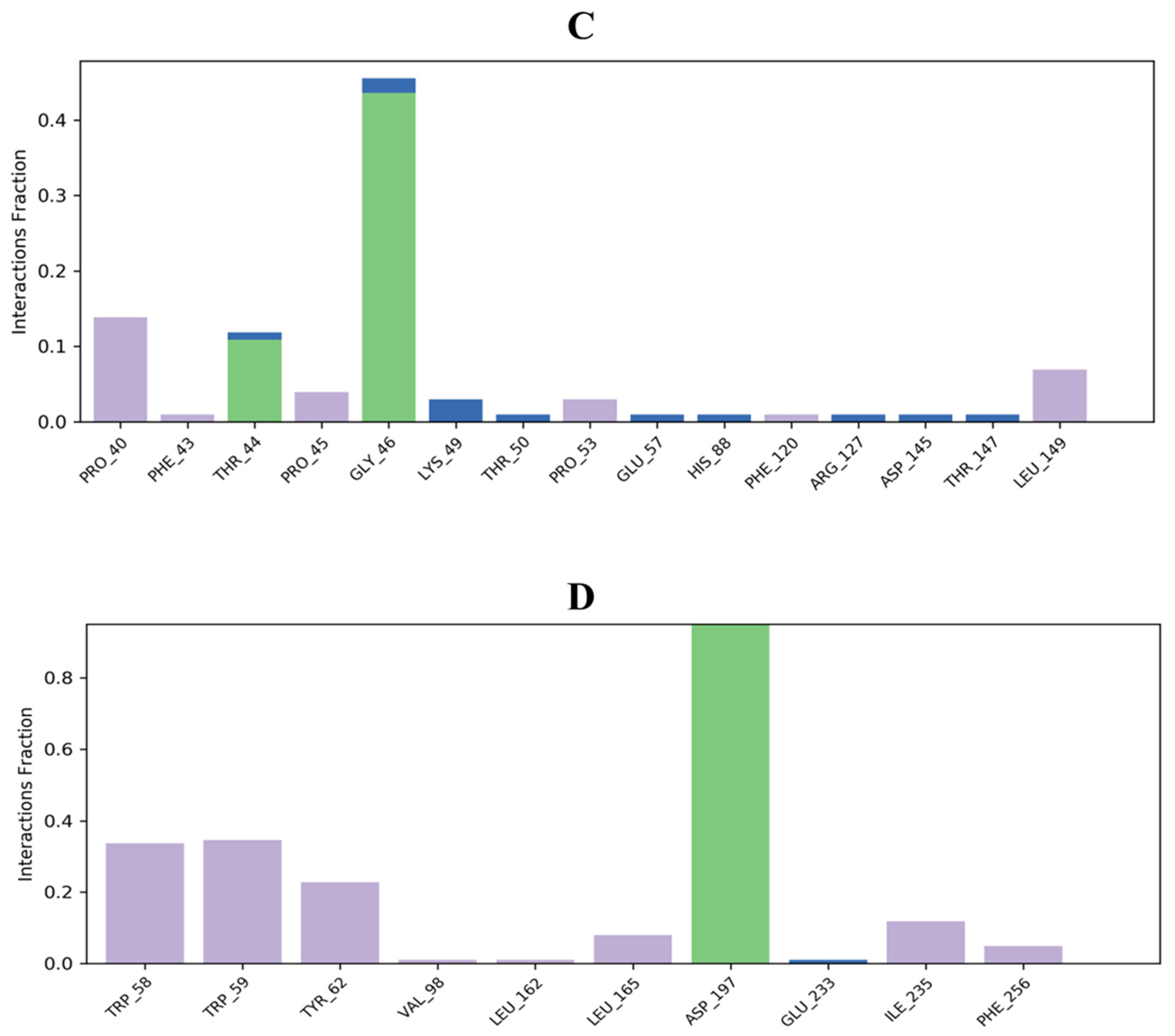 Molecules 27 07664 g006b