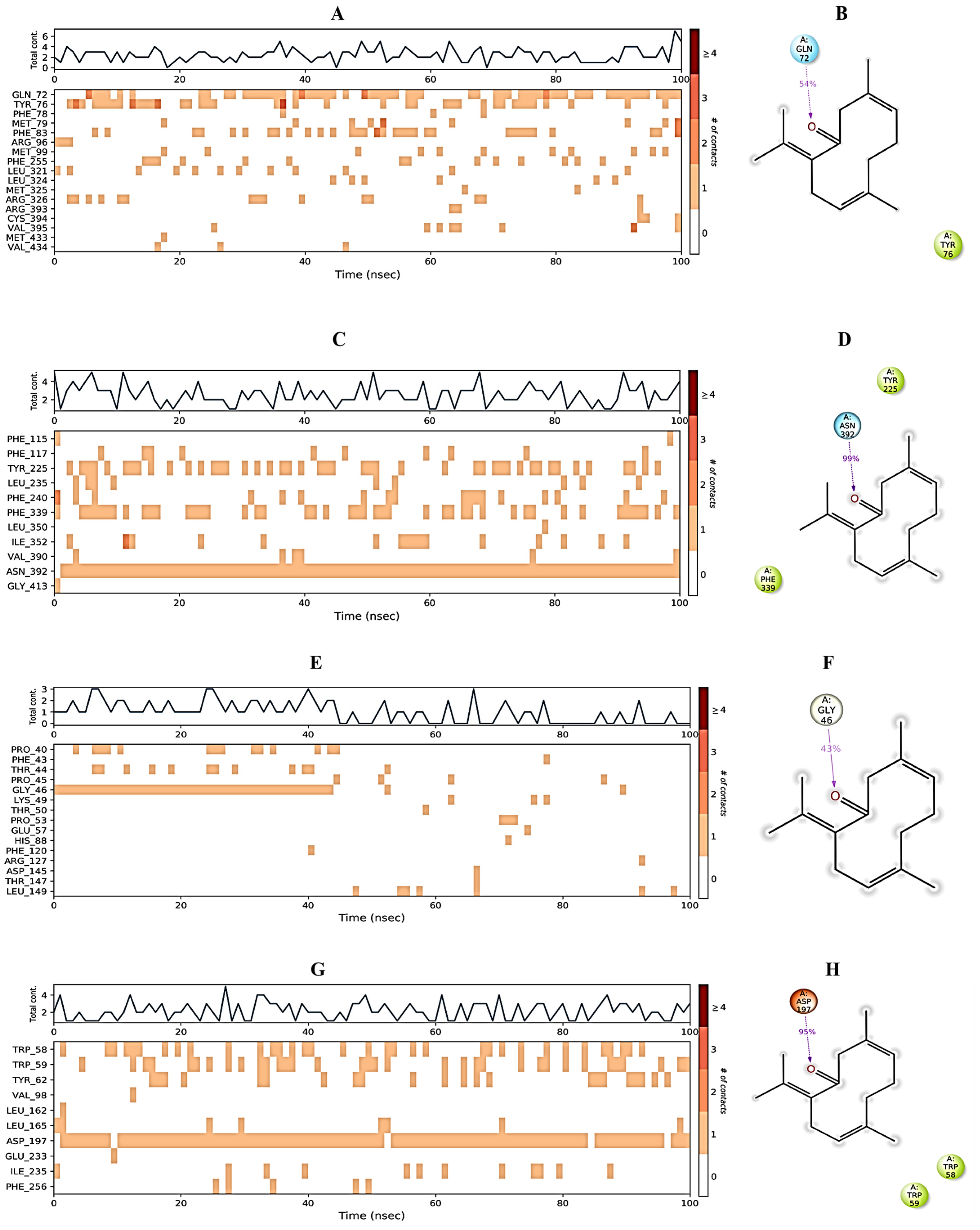 Molecules 27 07664 g007