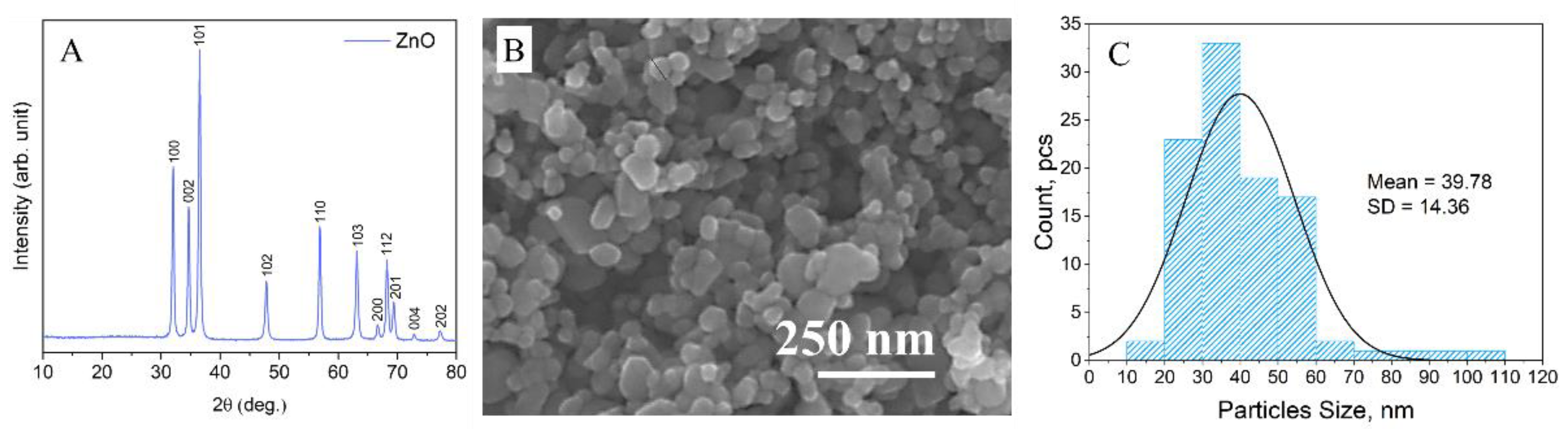 Molecules 27 07672 g001 Molecules 27 07672 g001