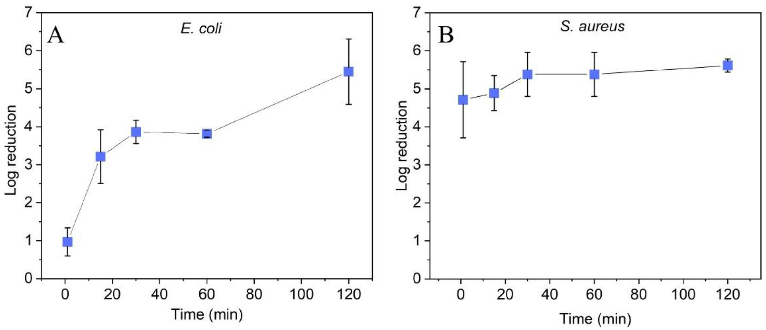 Molecules 27 07672 g003 Molecules 27 07672 g003
