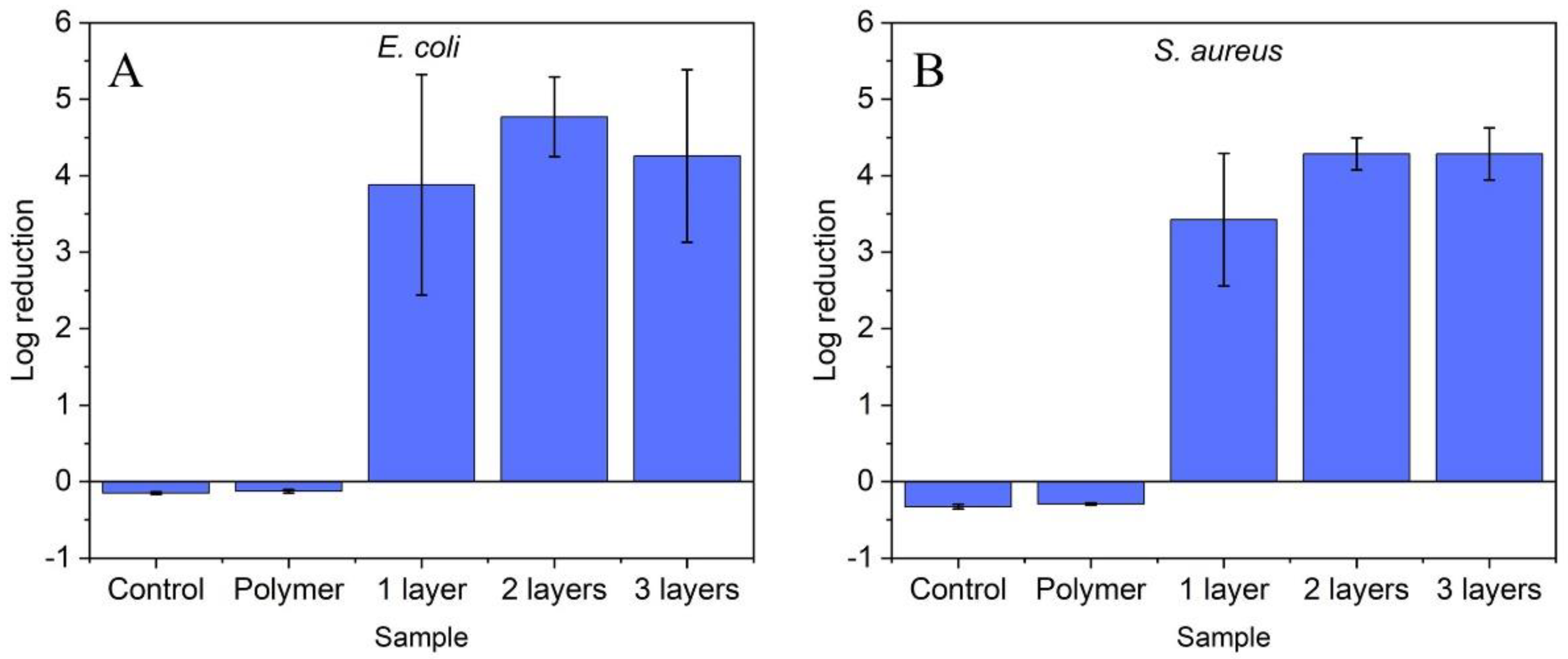 Molecules 27 07672 g004 Molecules 27 07672 g004