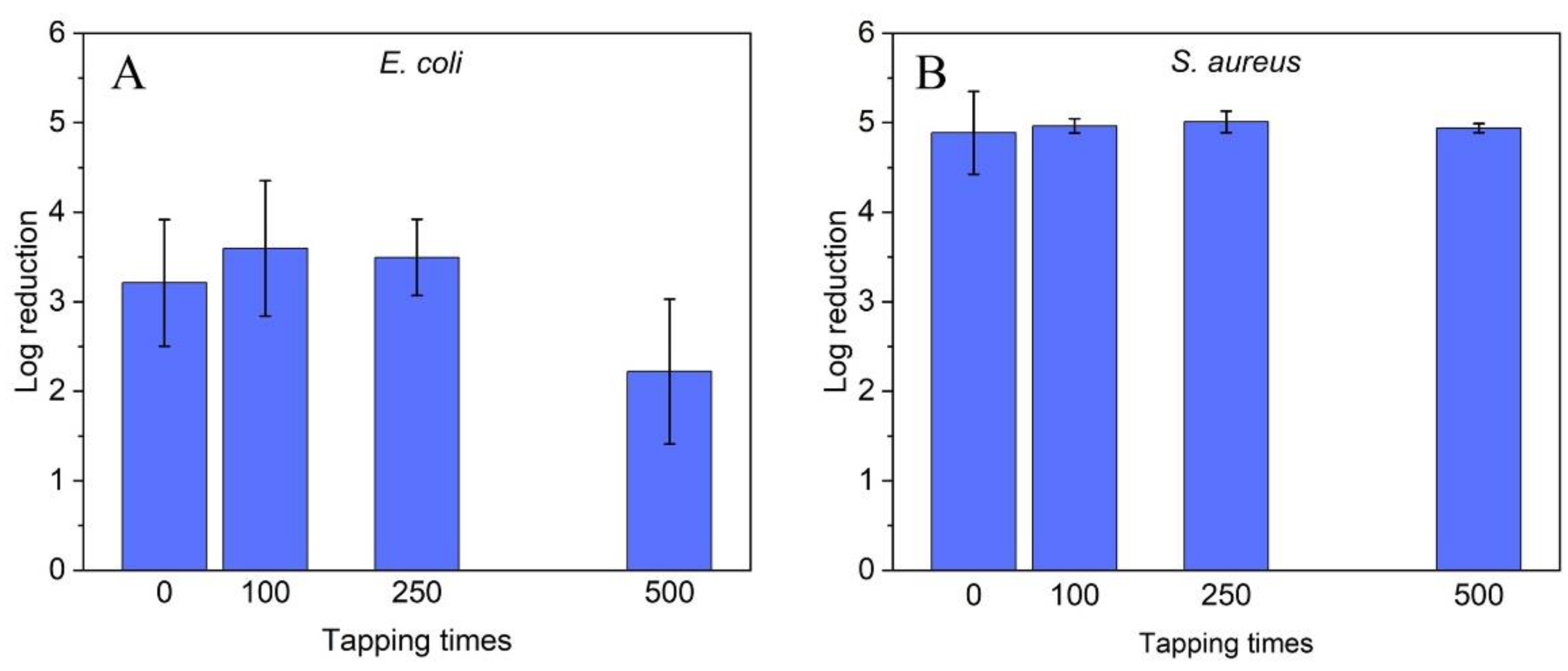 Molecules 27 07672 g005 Molecules 27 07672 g005