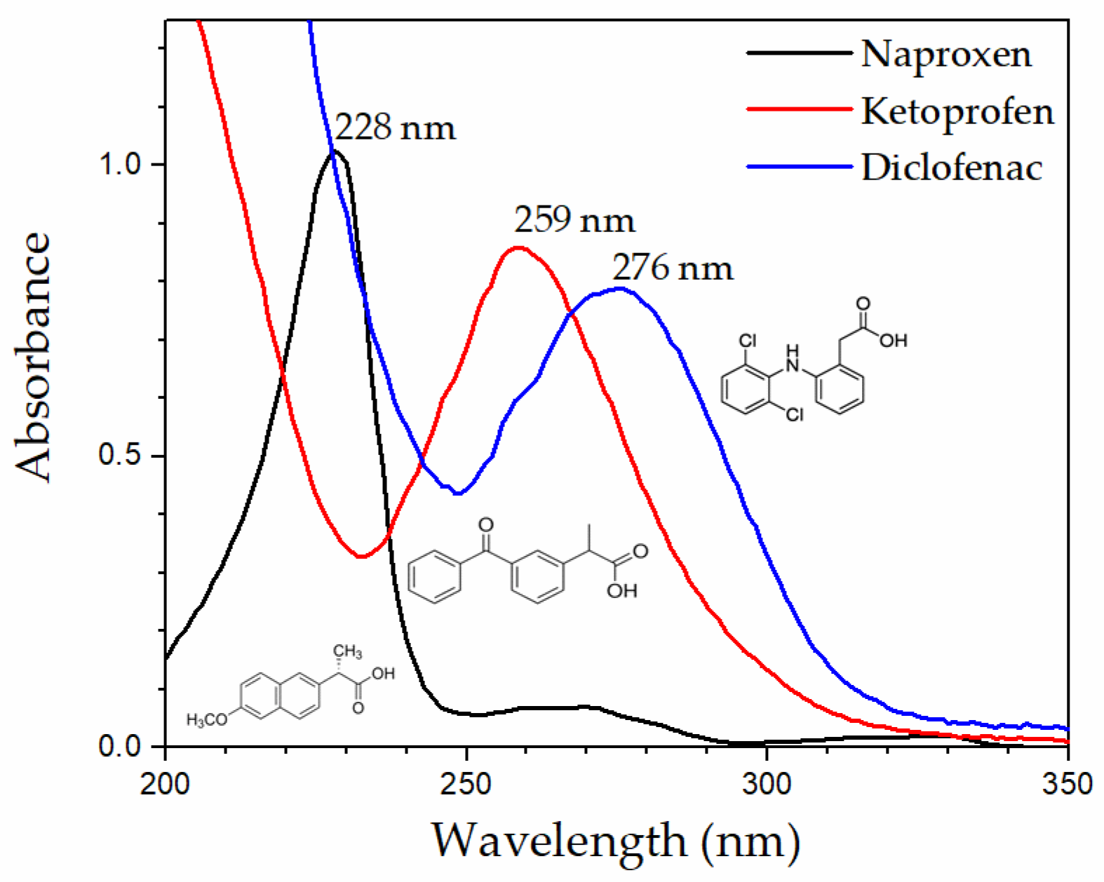 Molecules 27 07674 g002 Molecules 27 07674 g002
