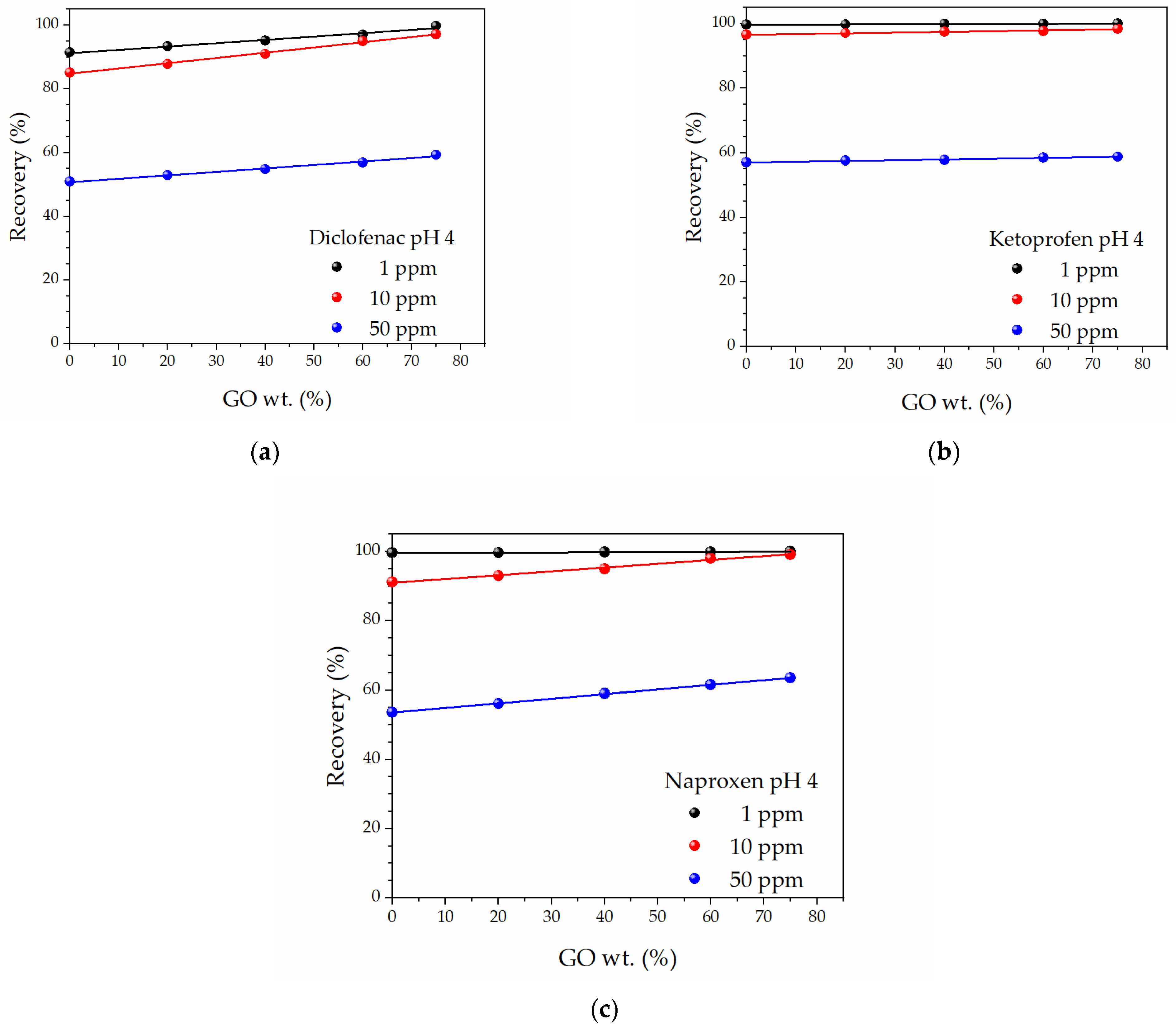 Molecules 27 07674 g004 Molecules 27 07674 g004