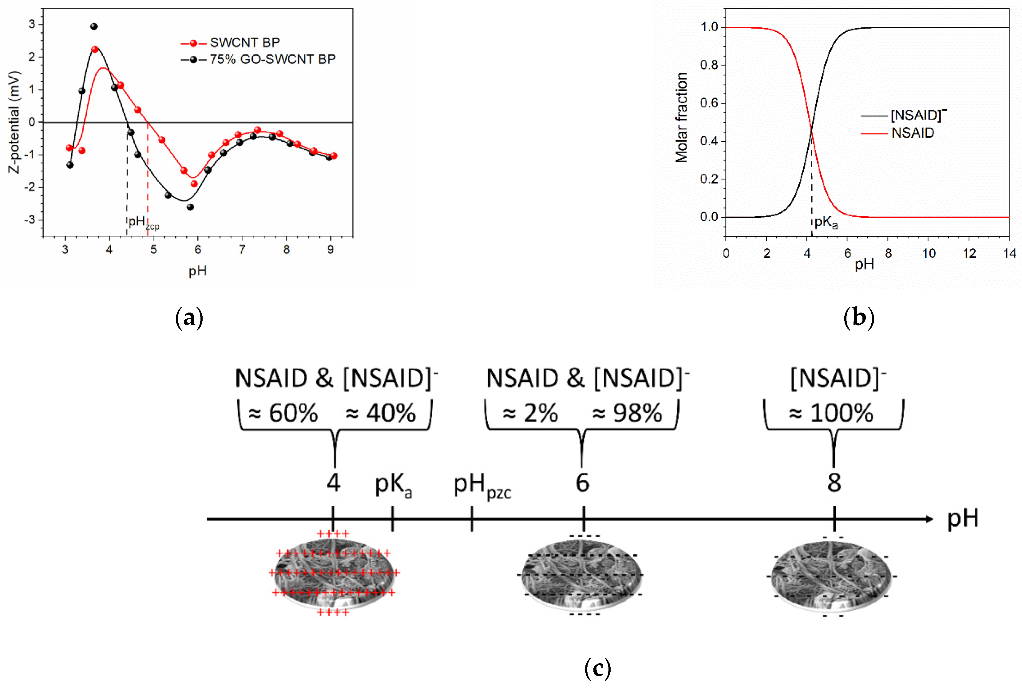 Molecules 27 07674 g005 Molecules 27 07674 g005