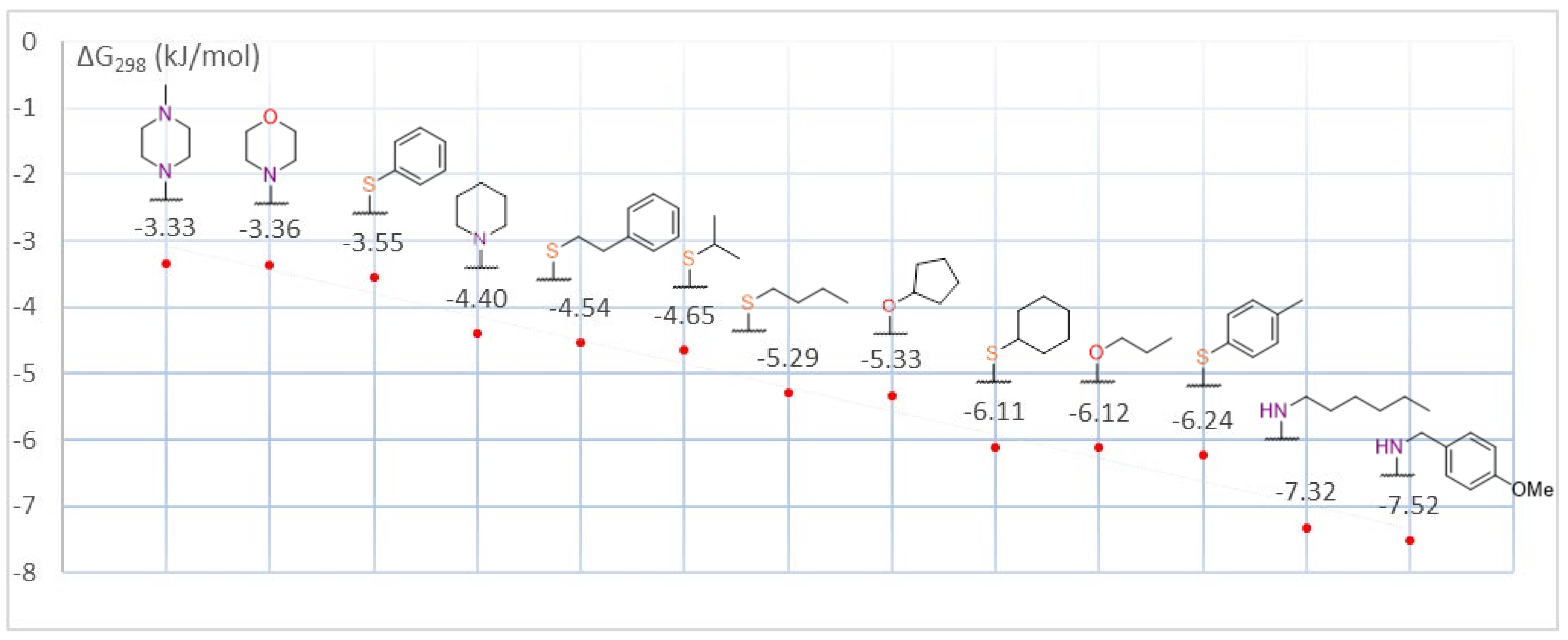 Molecules 27 07675 g002 Molecules 27 07675 g002