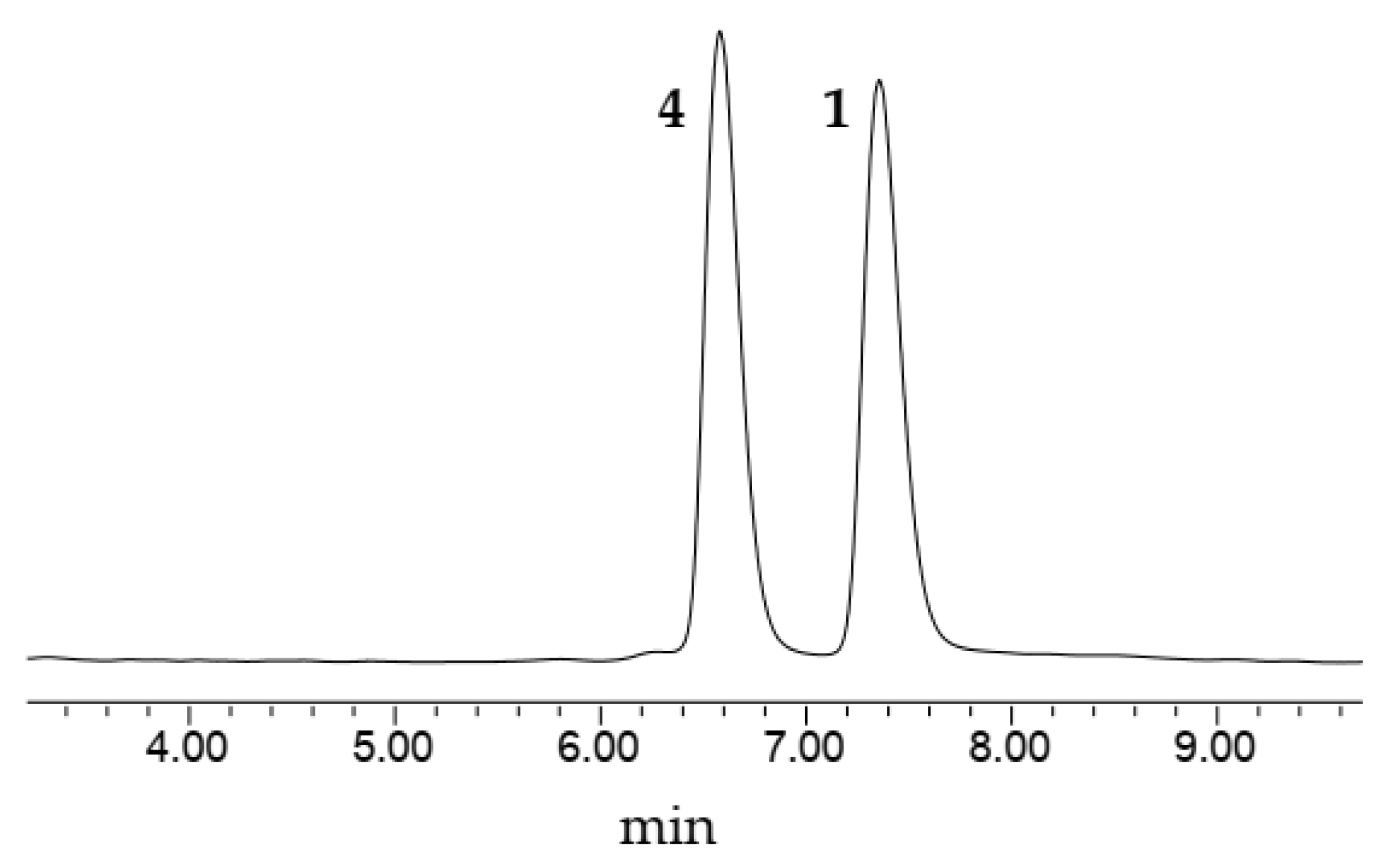 Molecules 27 07676 g003 Molecules 27 07676 g003