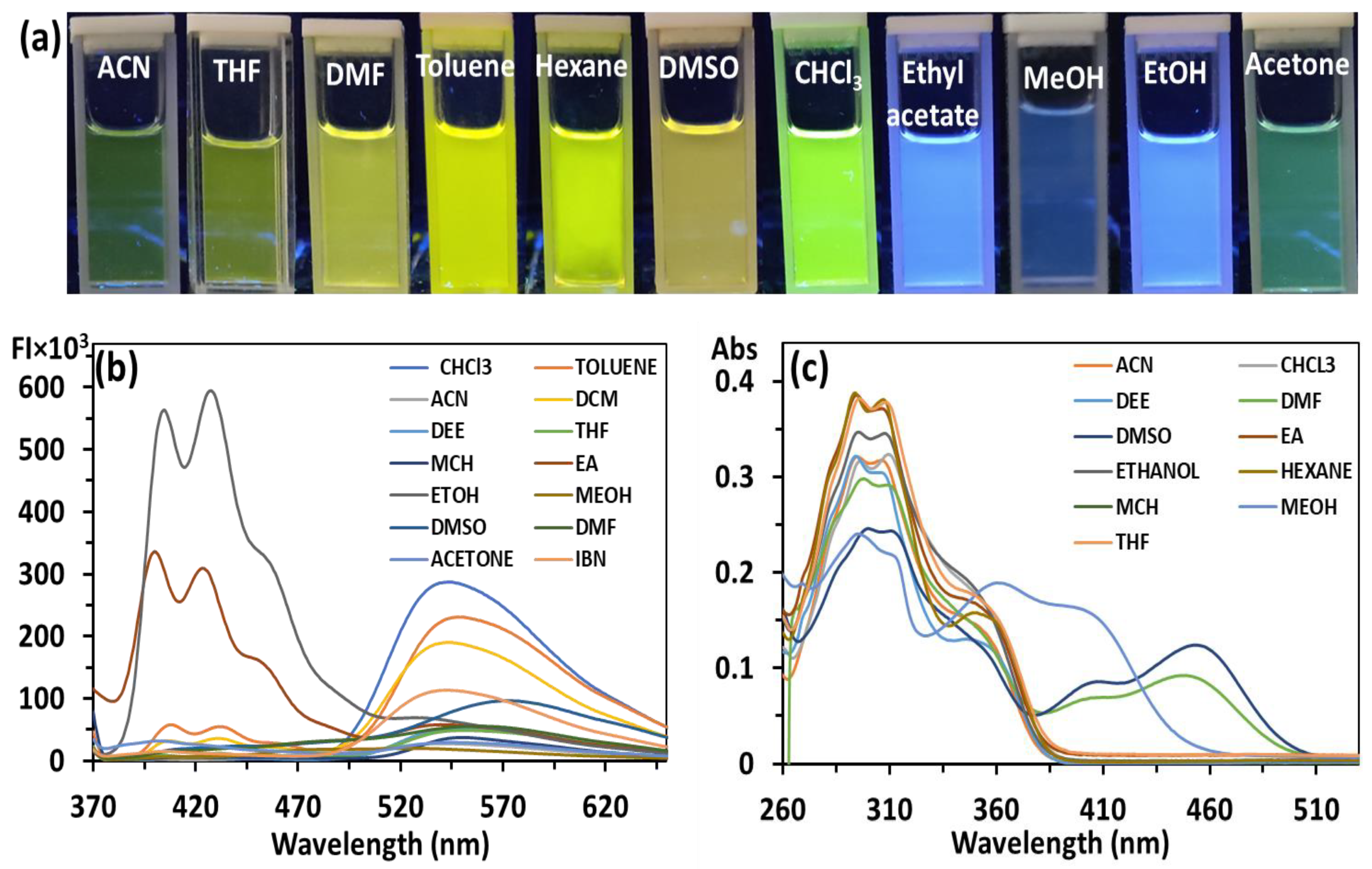 Molecules 27 07678 g001