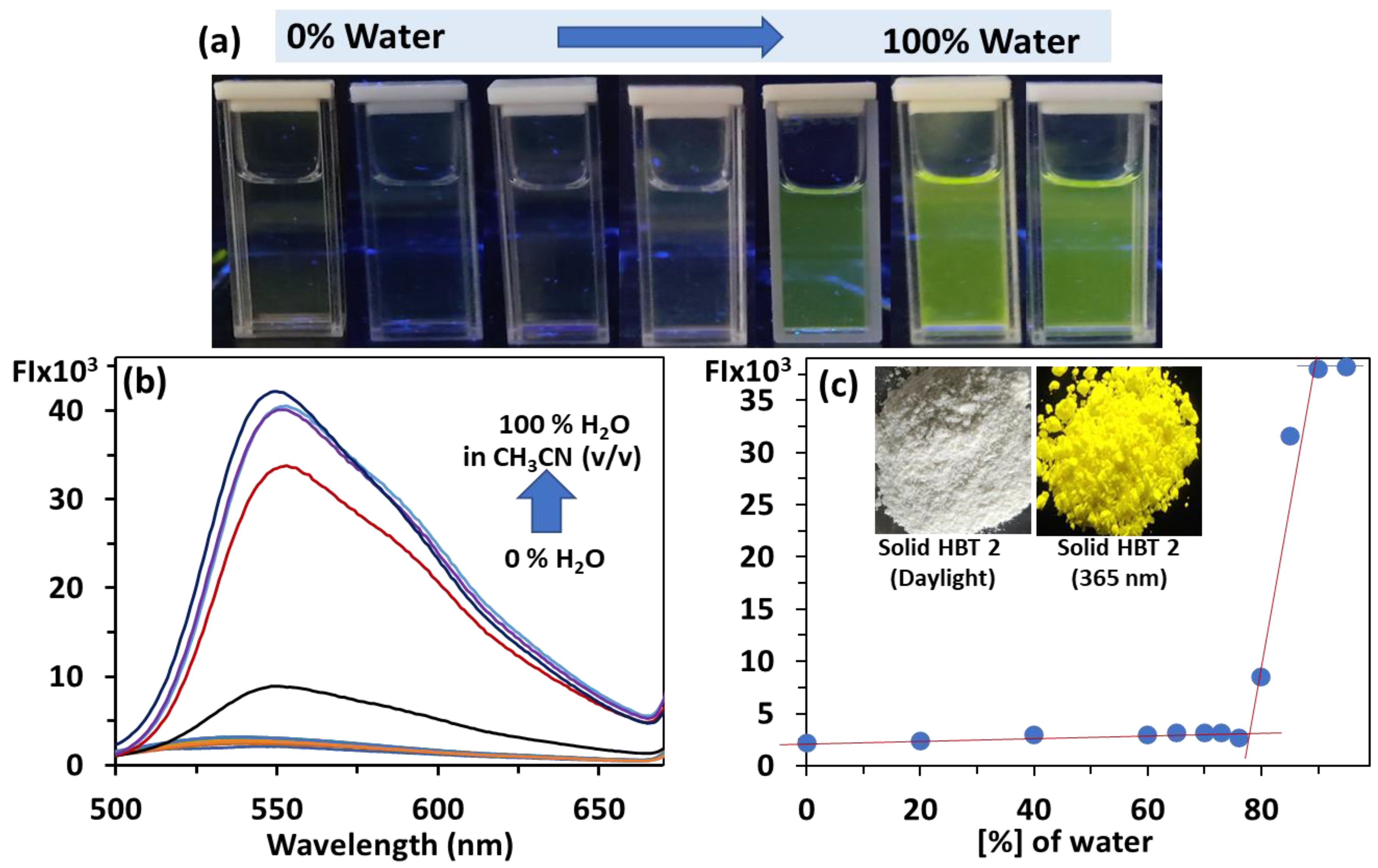 Molecules 27 07678 g003