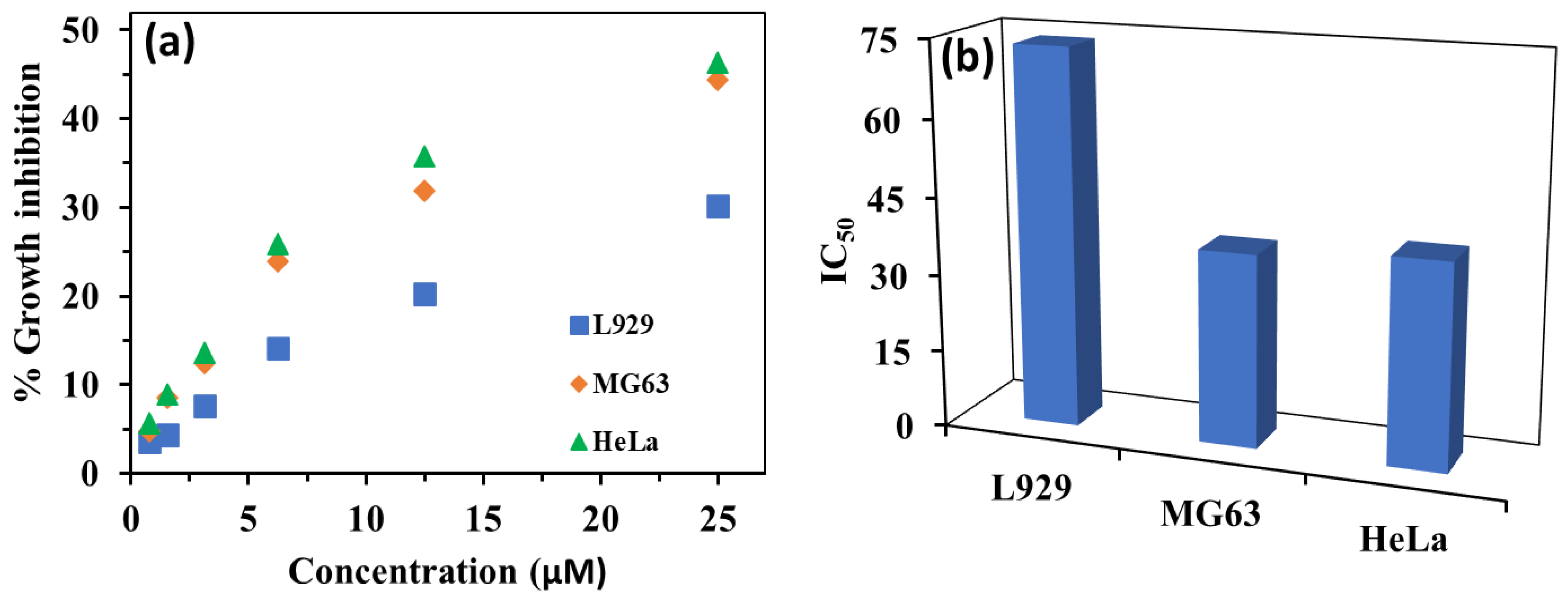 Molecules 27 07678 g010