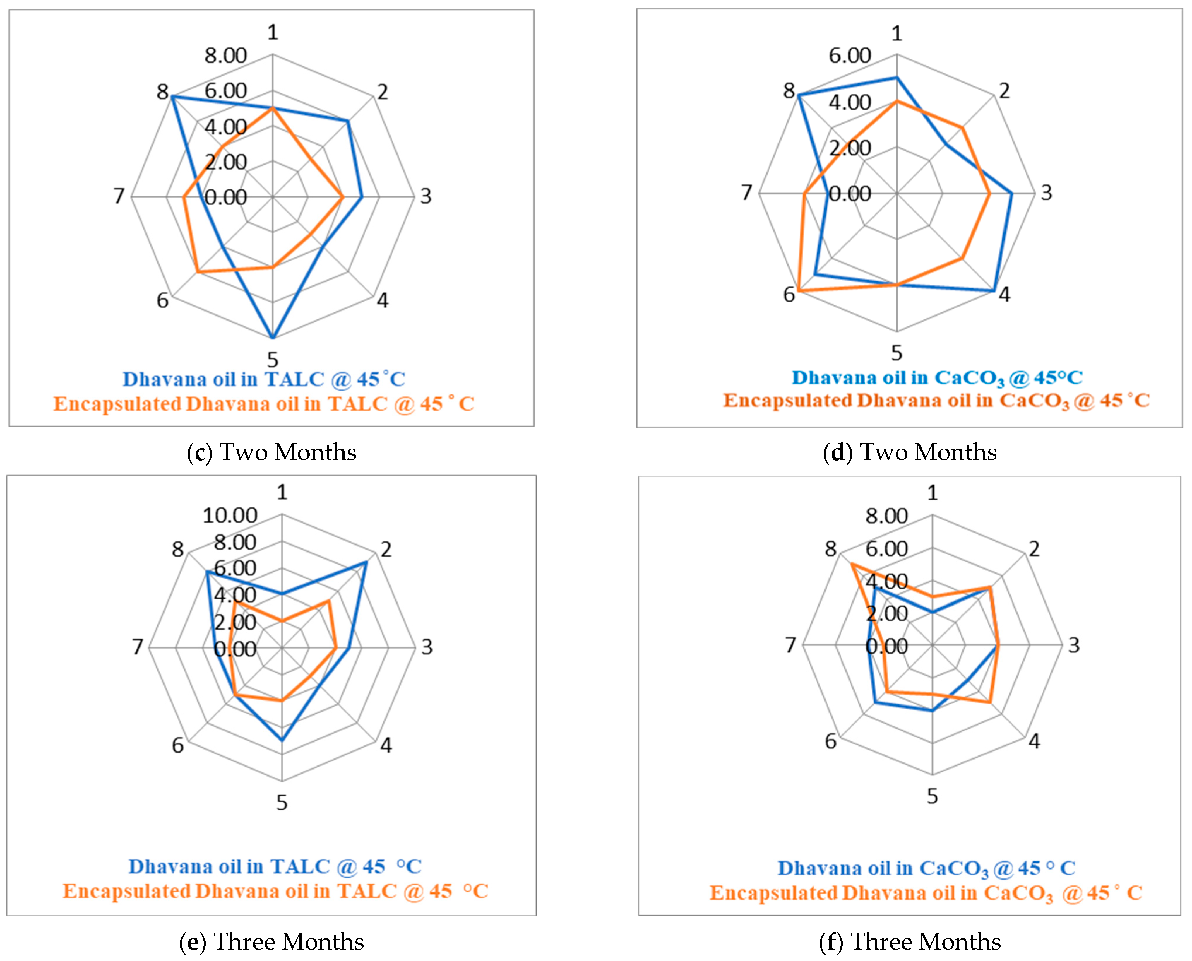 Molecules 27 07679 g004b Molecules 27 07679 g004b